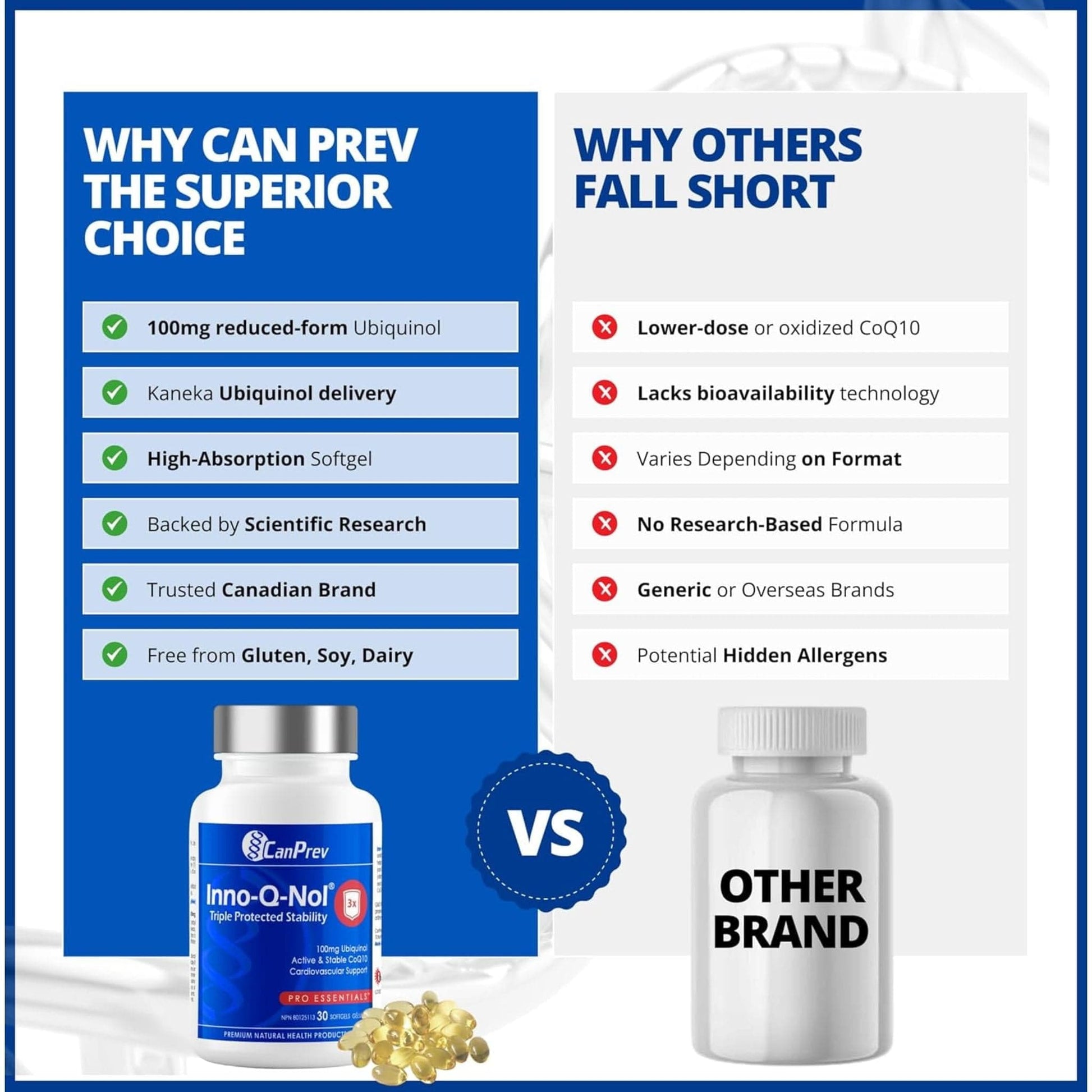 30 Softgels | CanPrev Inno-Q-Nol CoQ10 Ubiquinol 100mg
