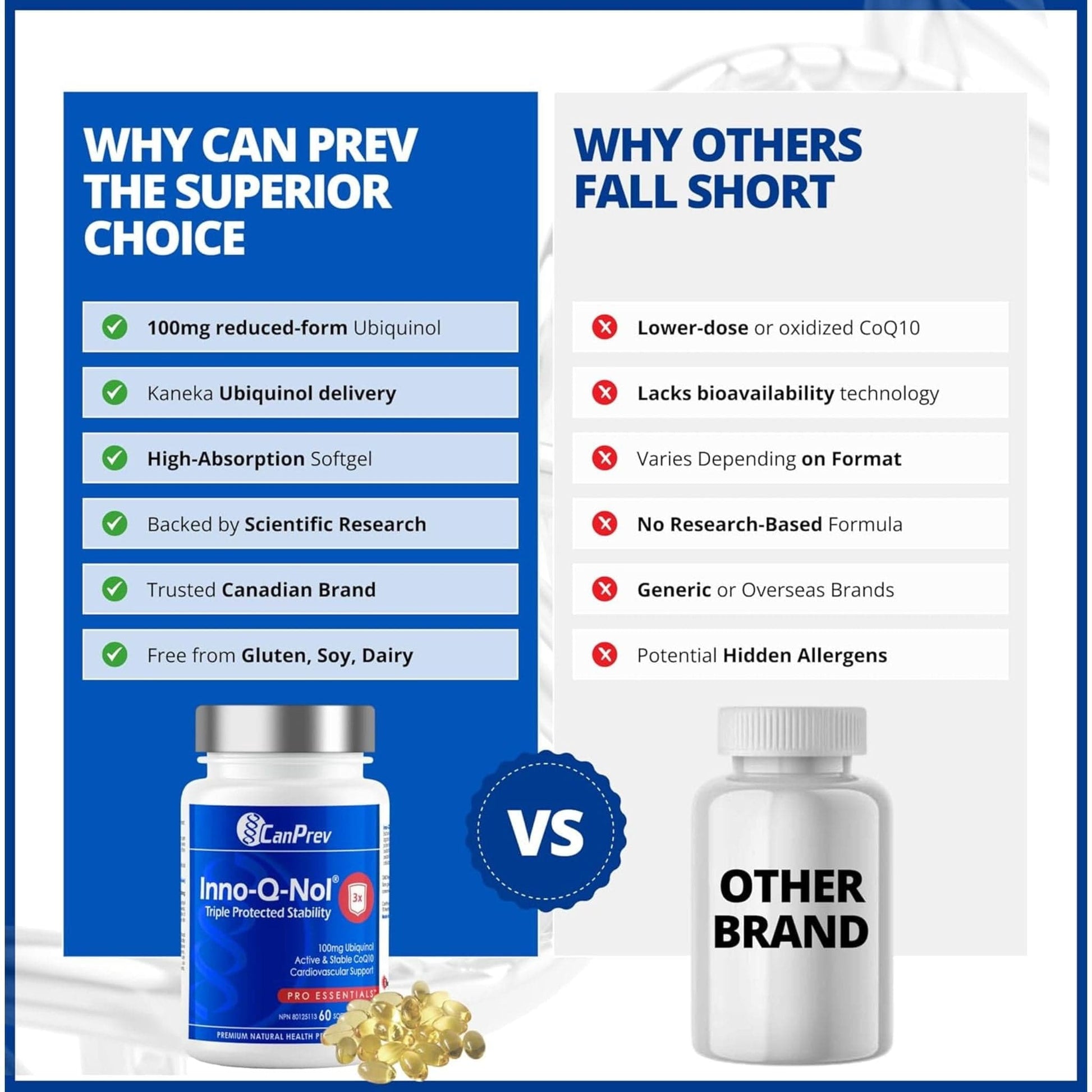60 Softgels | CanPrev Inno-Q-Nol CoQ10 Ubiquinol 100mg