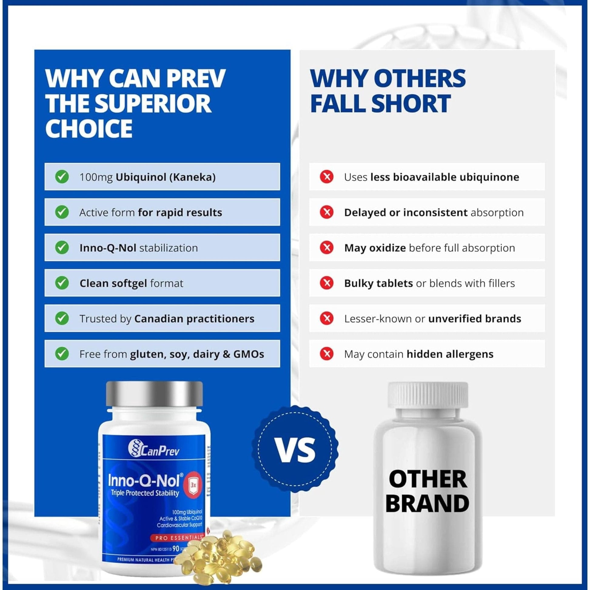 90 Softgels | CanPrev Inno-Q-Nol CoQ10 Ubiquinol 100mg