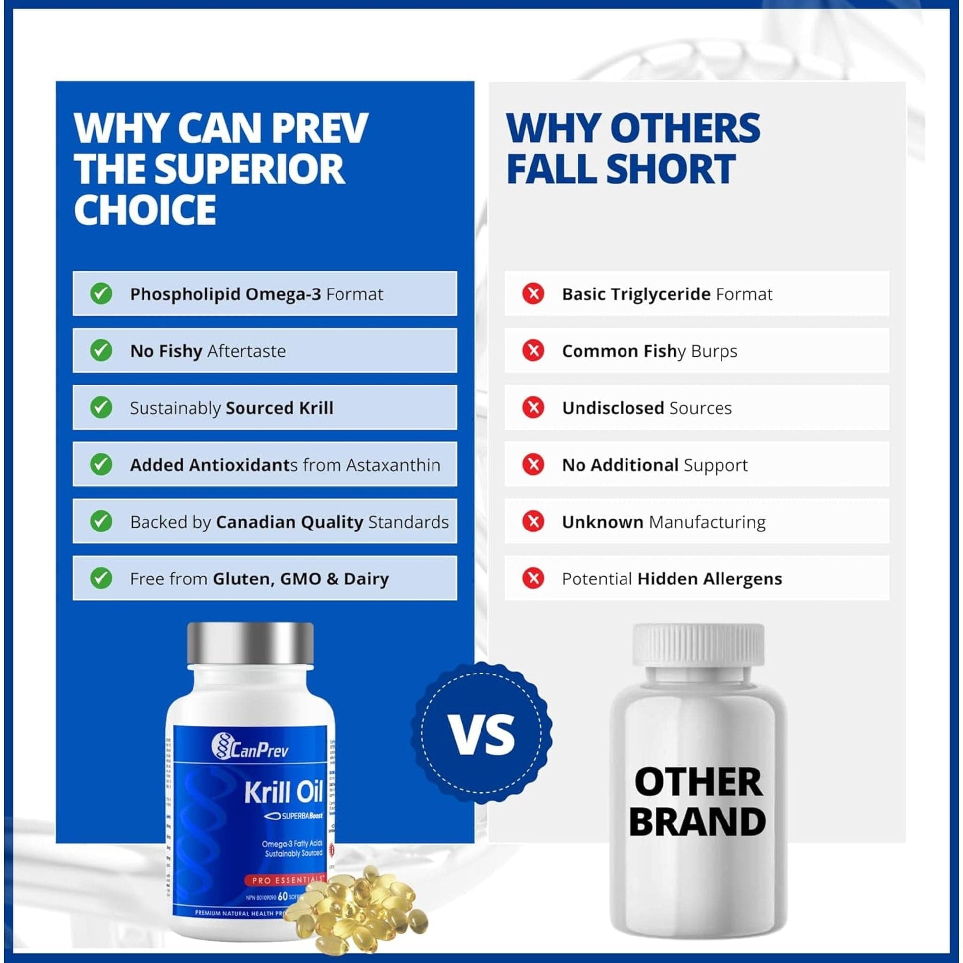 60 Softgels | CanPrev Krill Oil, SUPERBA Boost