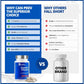 90 Vegetable Capsules | CanPrev Digestive Enzymes, Full-spectrum of 11 Enzymes for Complete Digestive Support