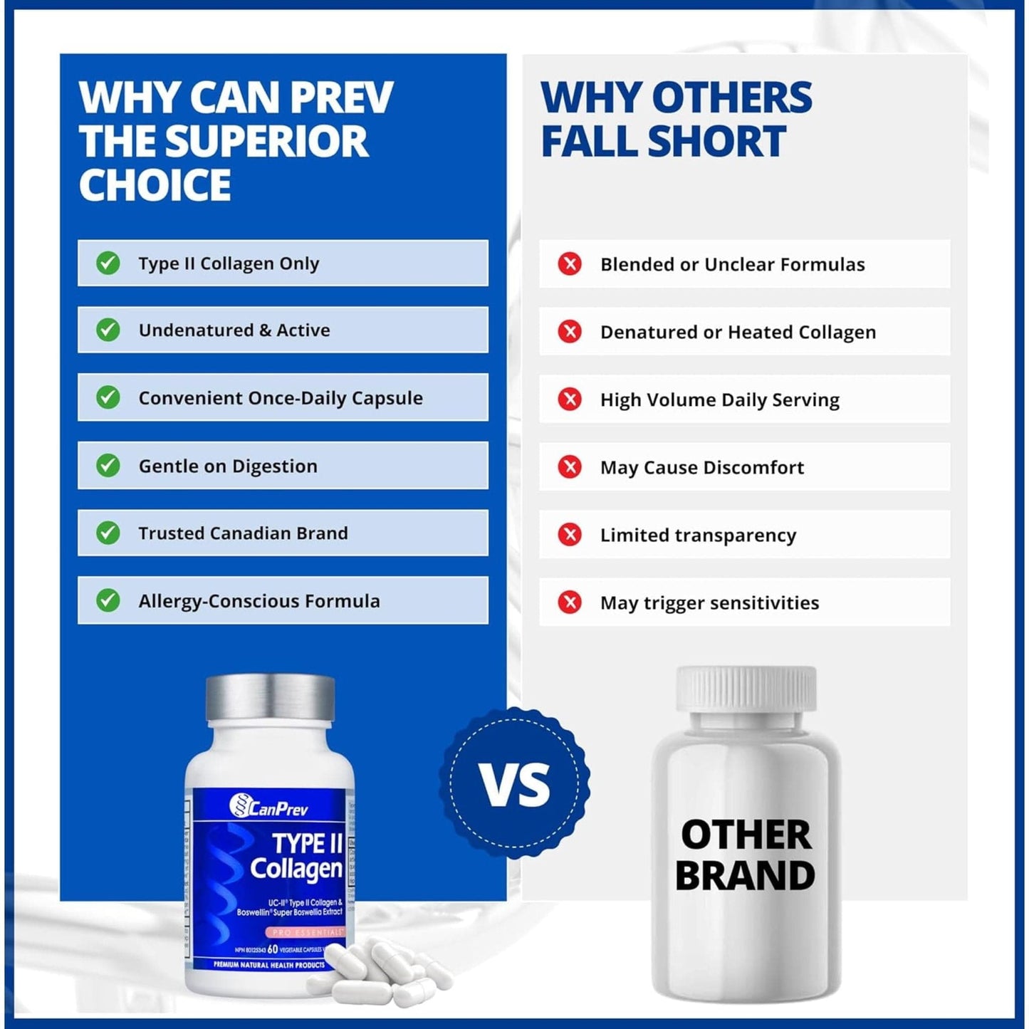 60 Vegetable Capsules | CanPrev Type II Collagen, Supports Joint Health