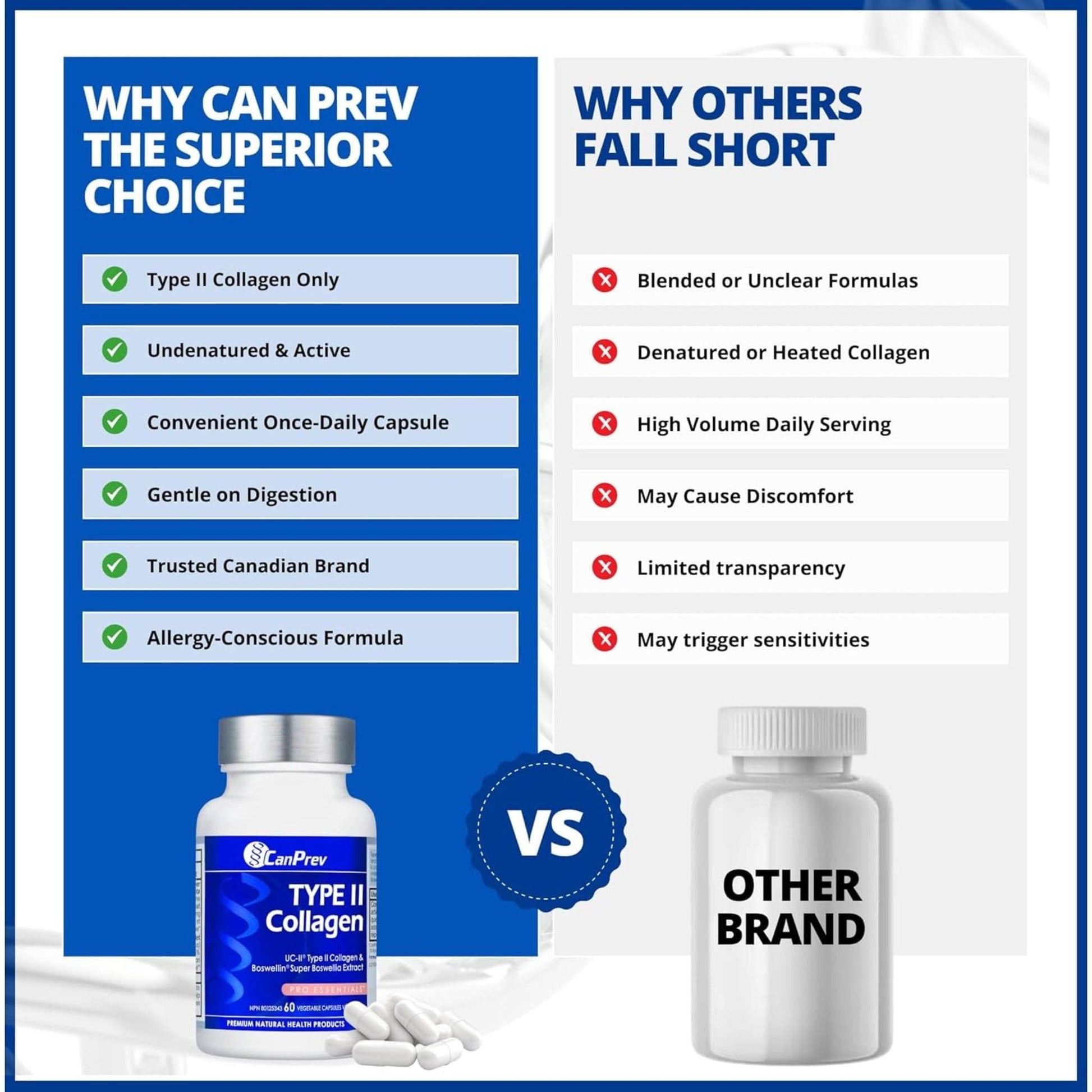 60 Vegetable Capsules | CanPrev Type II Collagen, Supports Joint Health