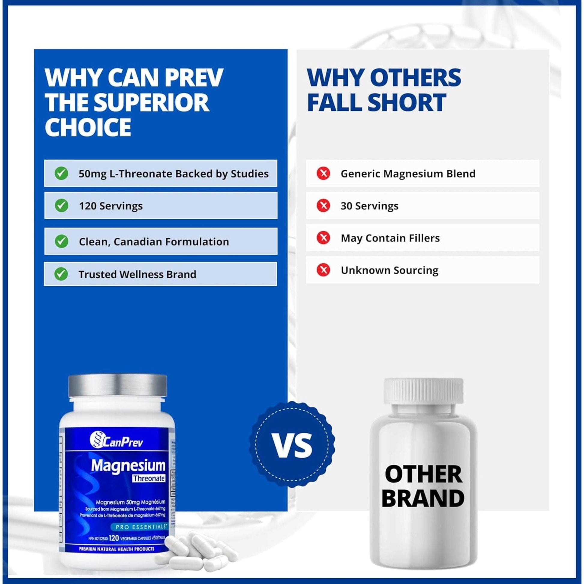 120 Vegetable Capsules | CanPrev Magnesium Threonate