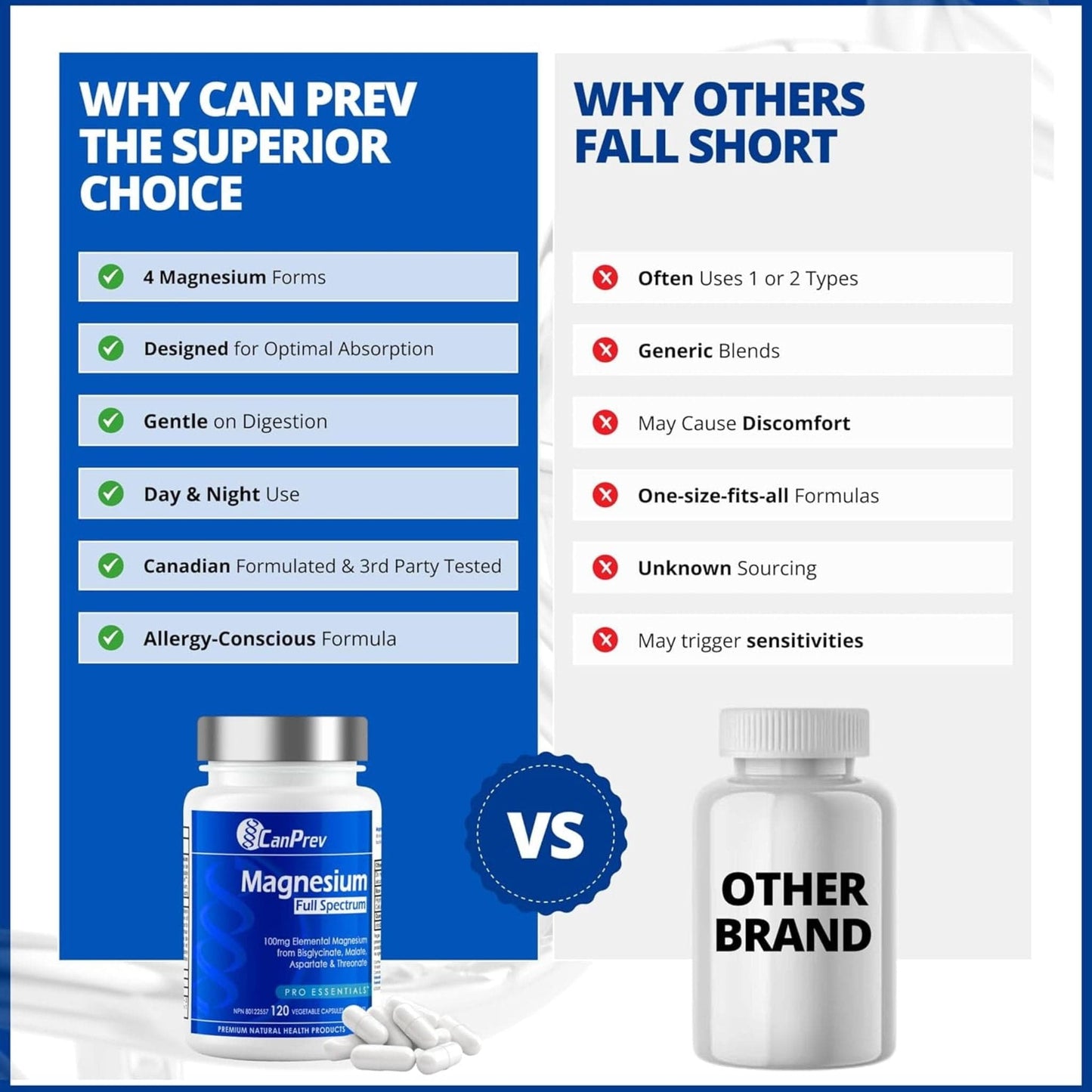 120 Vegetable Capsules | CanPrev Magnesium Full Spectrum