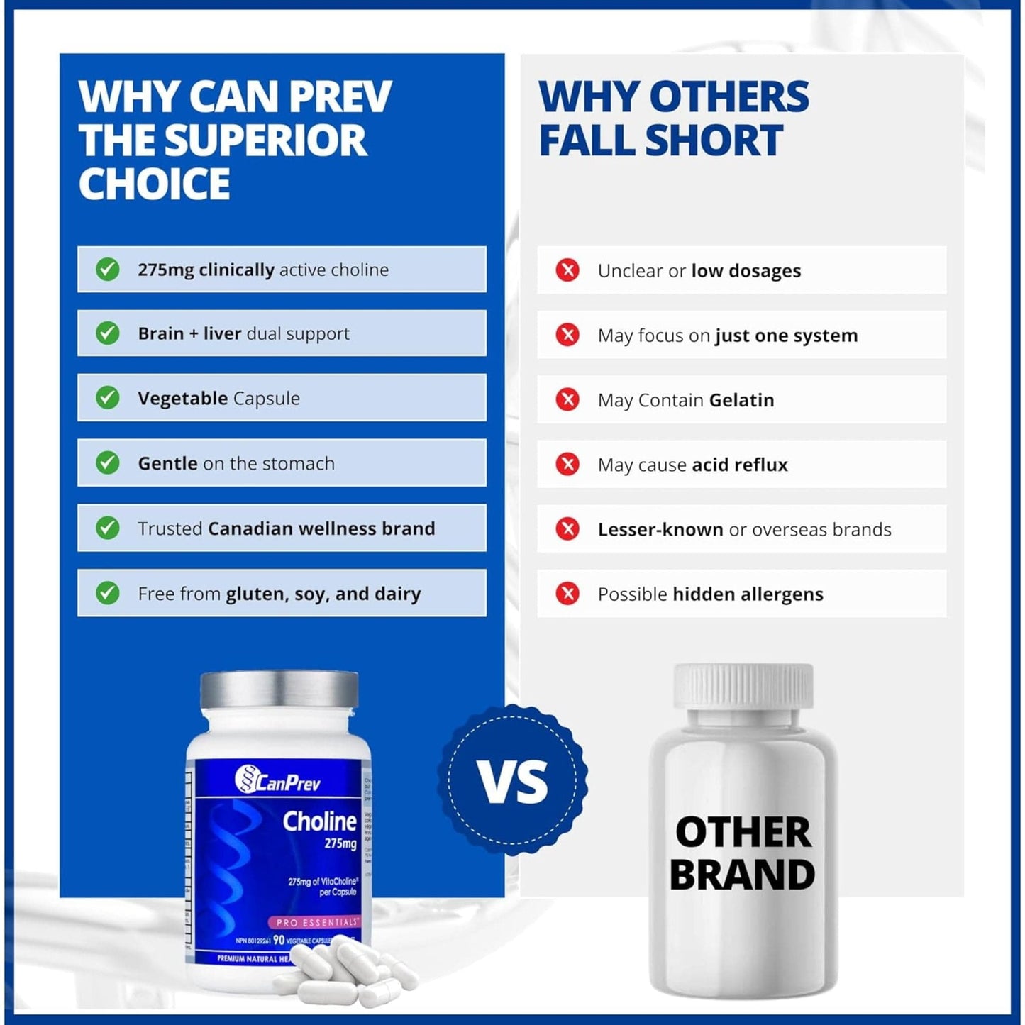 90 Vegetable Capsules | CanPrev Choline 275mg, Helps to Support Liver Function, Brain and Cardiovascular Health