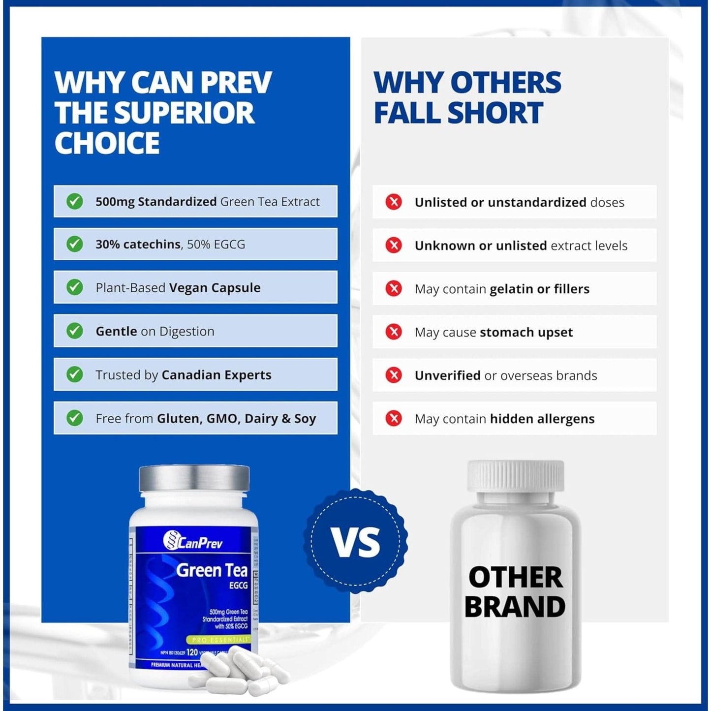 120 Vegetable Capsules | CanPrev Green Tea 500mg Standardized Extract with 50% EGCG