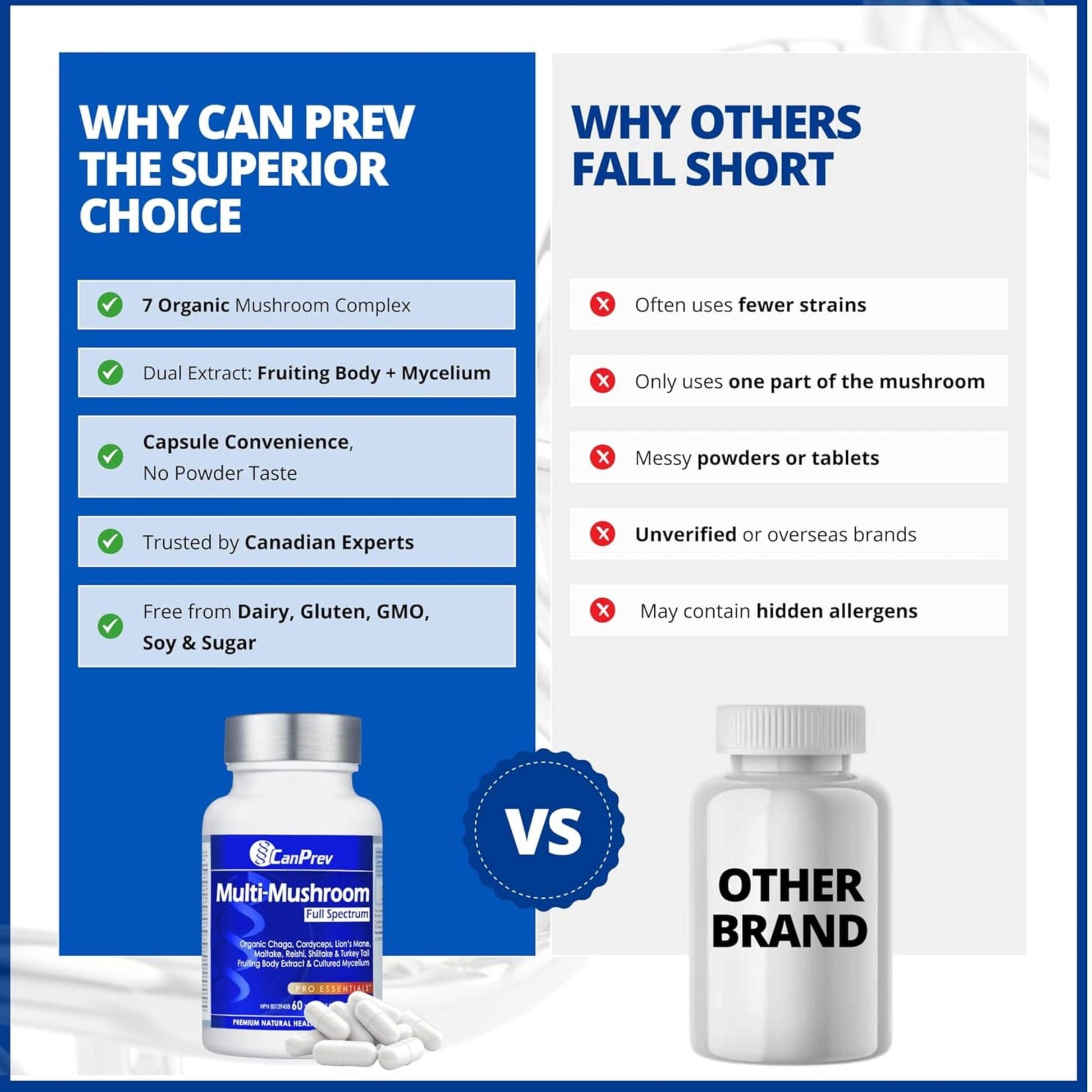 60 Vegetable Capsules | CanPrev Multi-Mushroom Full Spectrum