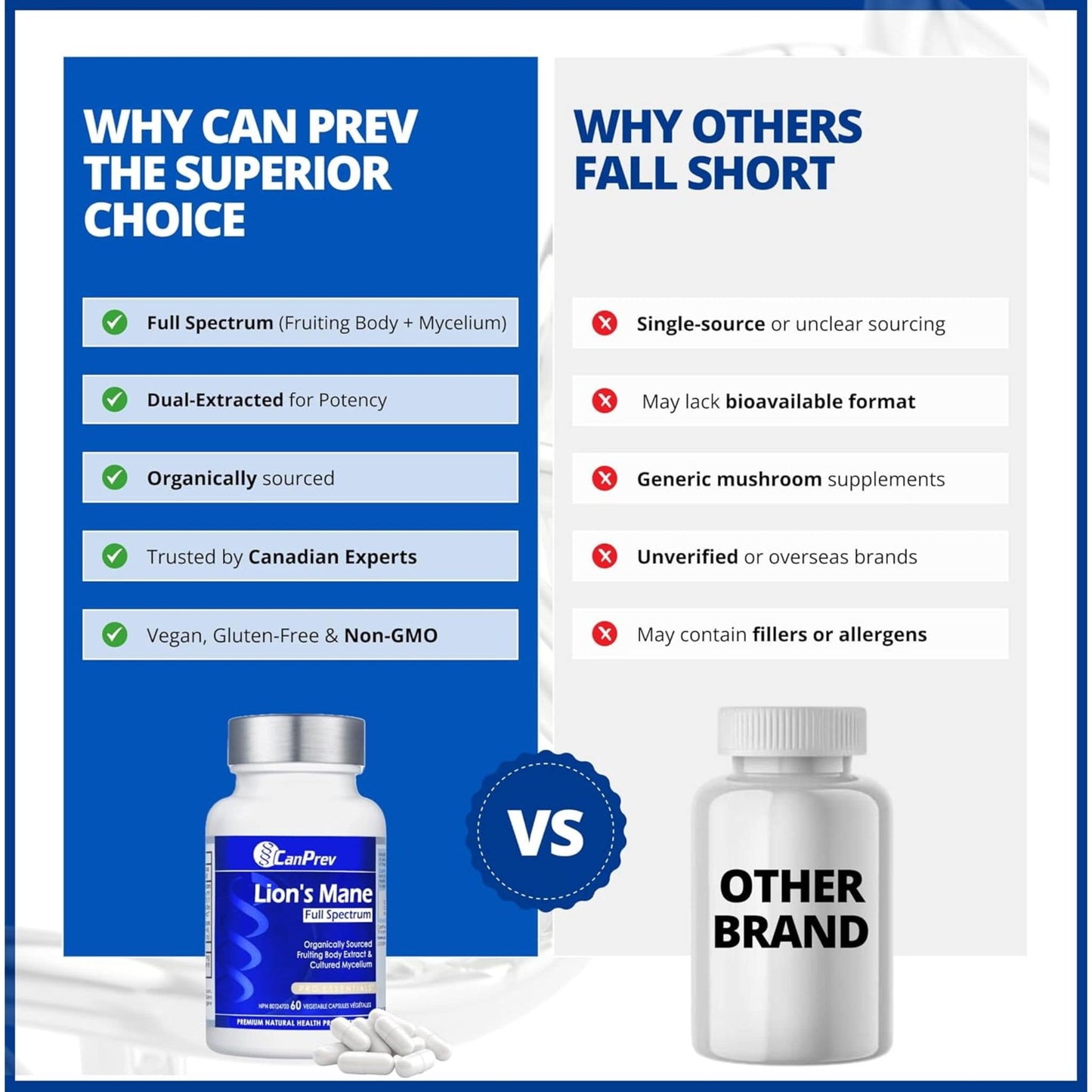 60 Vegetable Capsules | CanPrev Lion's Mane Full Spectrum