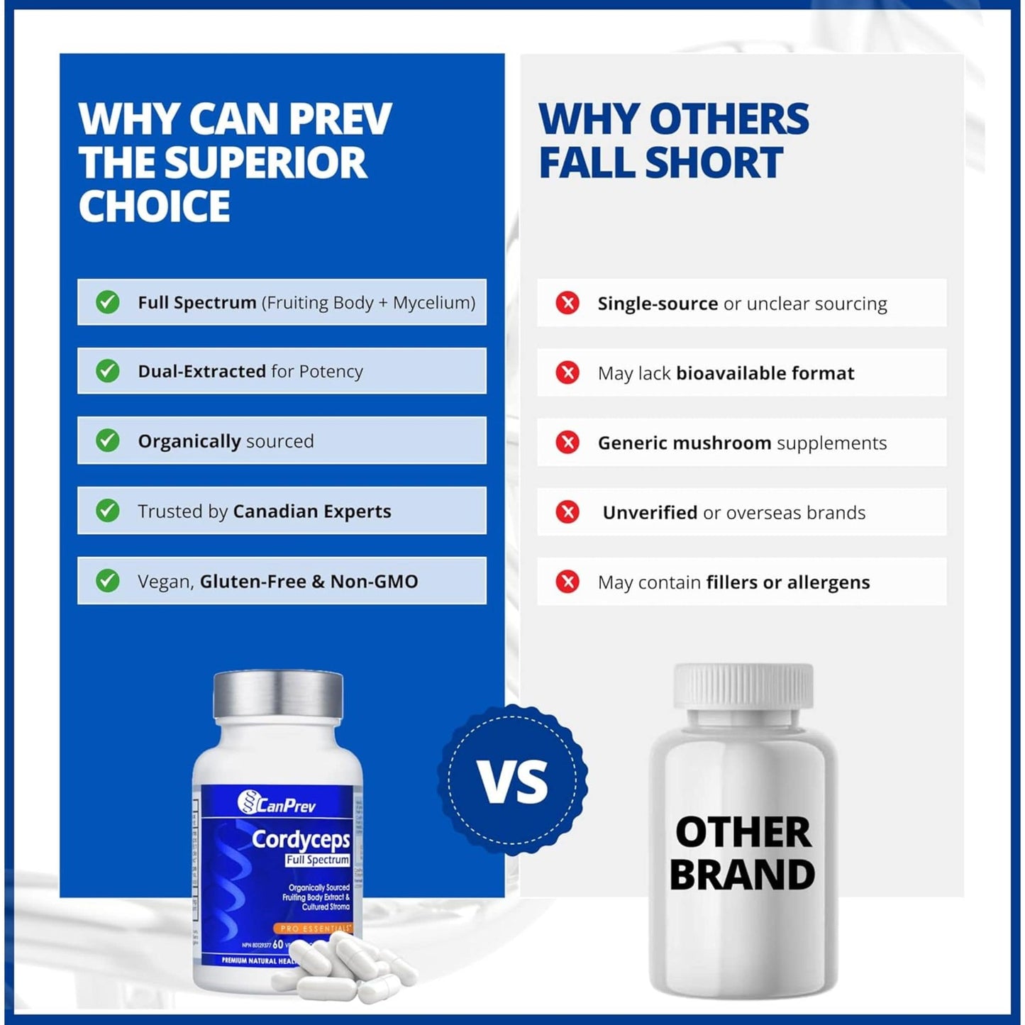 60 Vegetable Capsules | CanPrev Cordyceps Full Spectrum