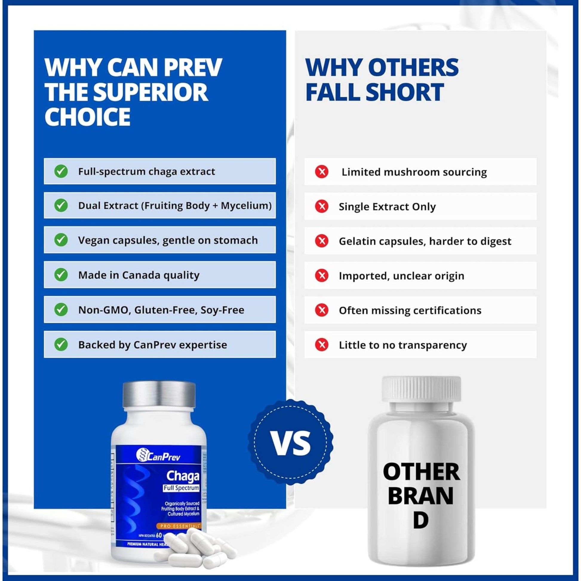 60 Vegetable Capsules | CanPrev Chaga Full Spectrum