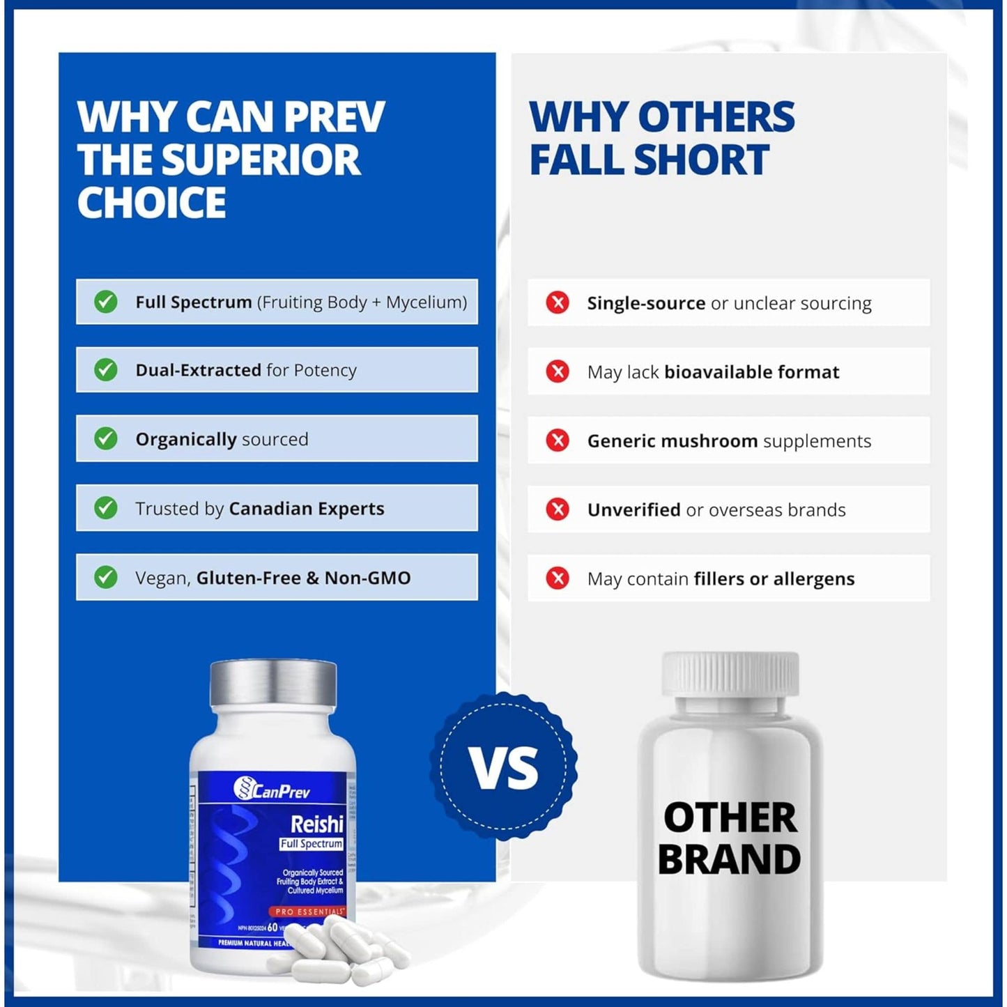 60 Vegetable Capsules | CanPrev Reishi Full Spectrum