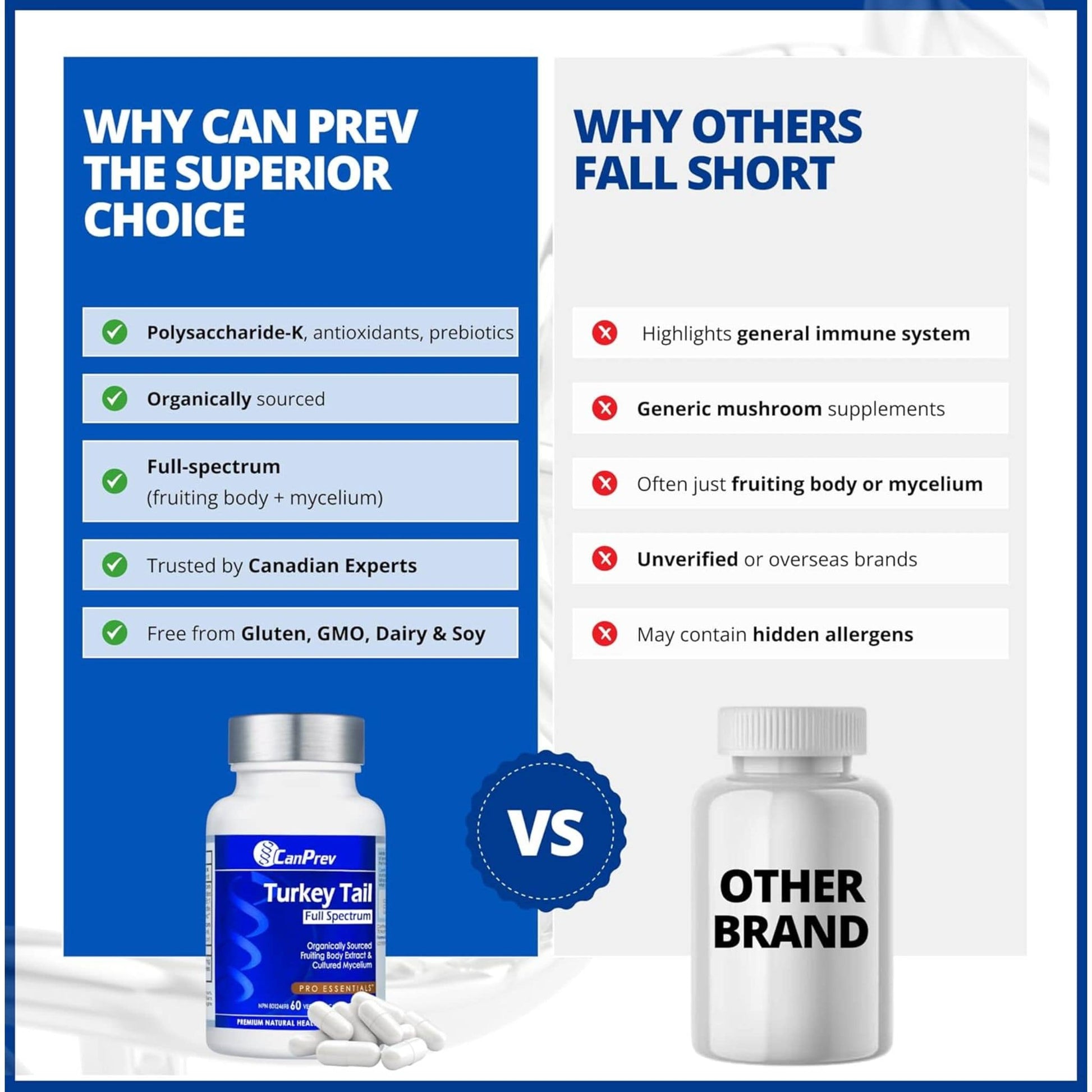 60 Vegetable Capsules | CanPrev Turkey Tail Full Spectrum