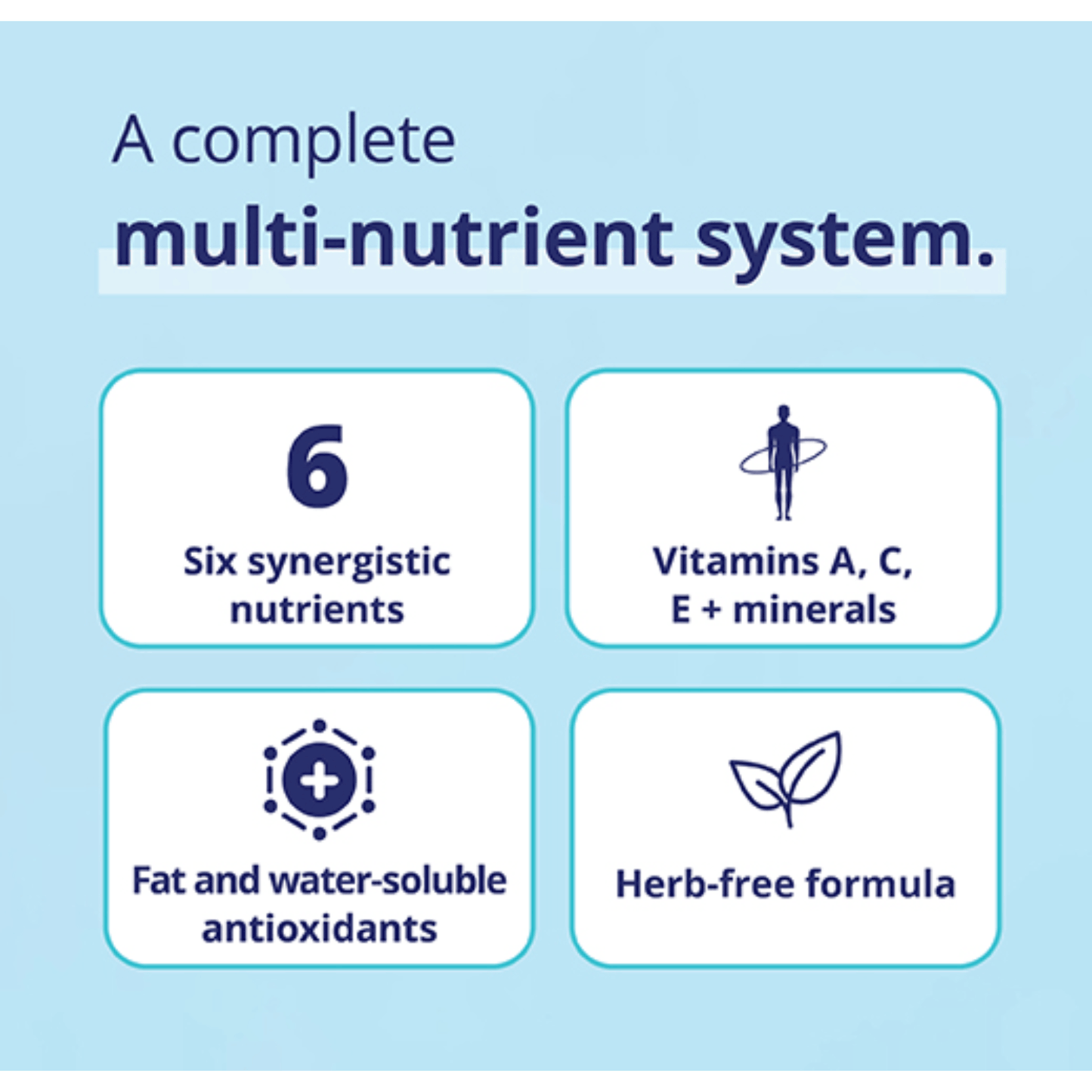 90 Vegetable Capsules | CanPrev ACES Plus Zinc and Copper Infographic