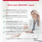 100 Vegetable Capsules | Replete Labs FERAPRO 75 for the Prevention and Treatment of Iron Deficiency Anemia