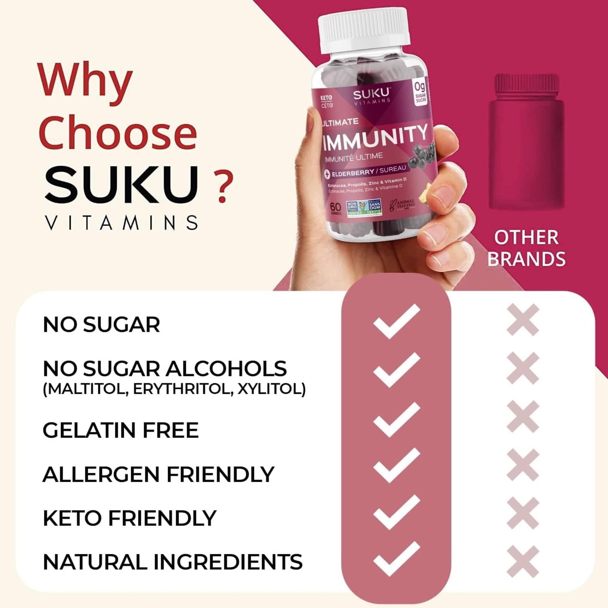 Bluenberry and Pineapple Flavour, 60 Gummies | SUKU Vitamins Ultimate Immunity