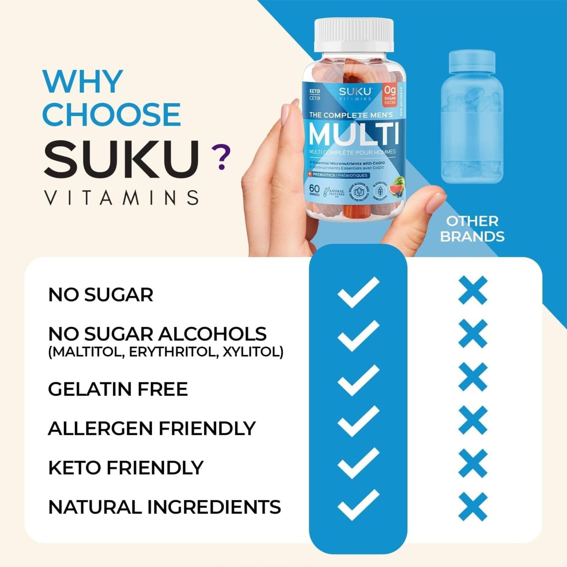 Blueberry and Watermelon Flavour, 60 Gummies | SUKU Vitamins The Complete Men's Multivitamin