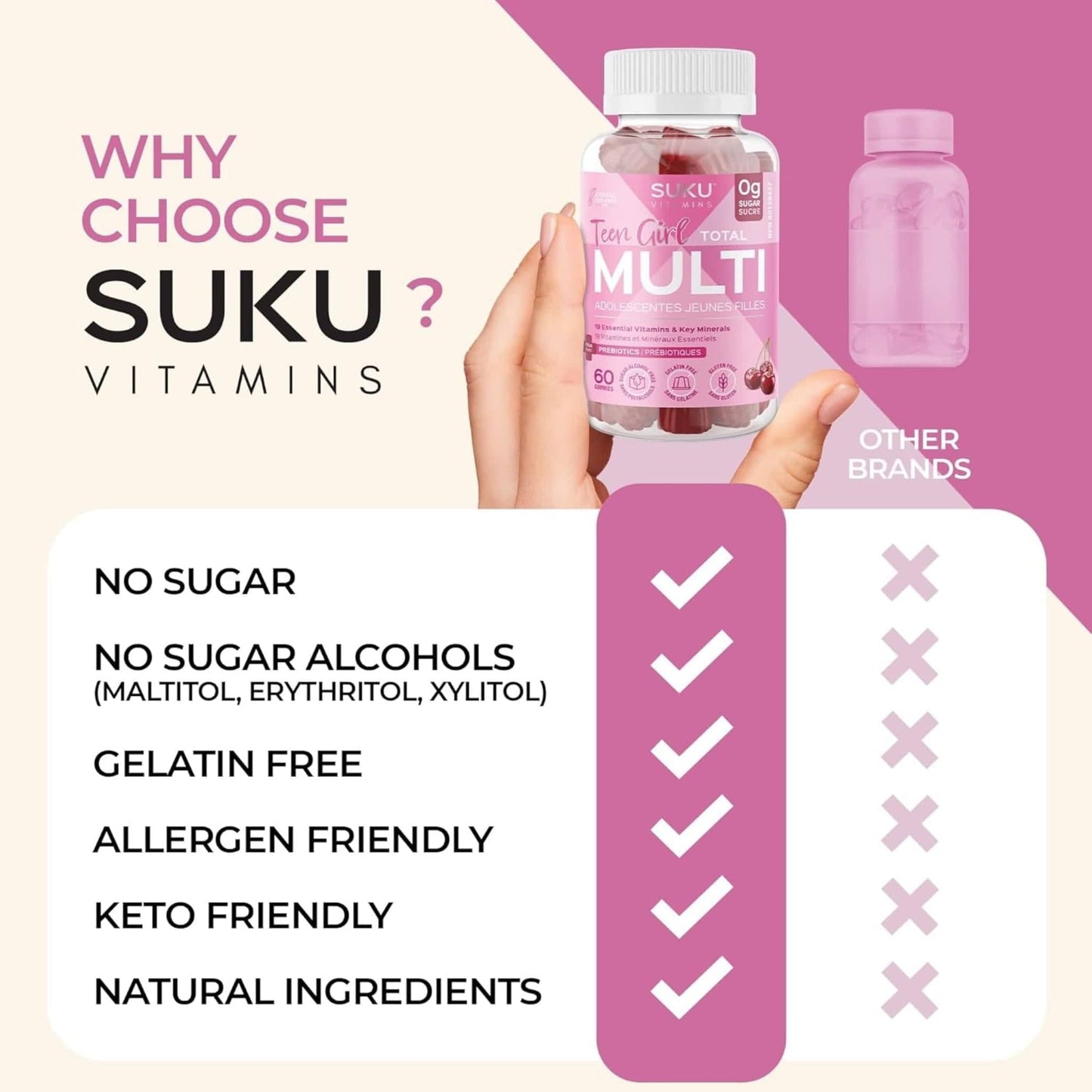 Cherry Flavour, 60 Gummies | Suku Vitamins Teen Girl Total Multivitamin