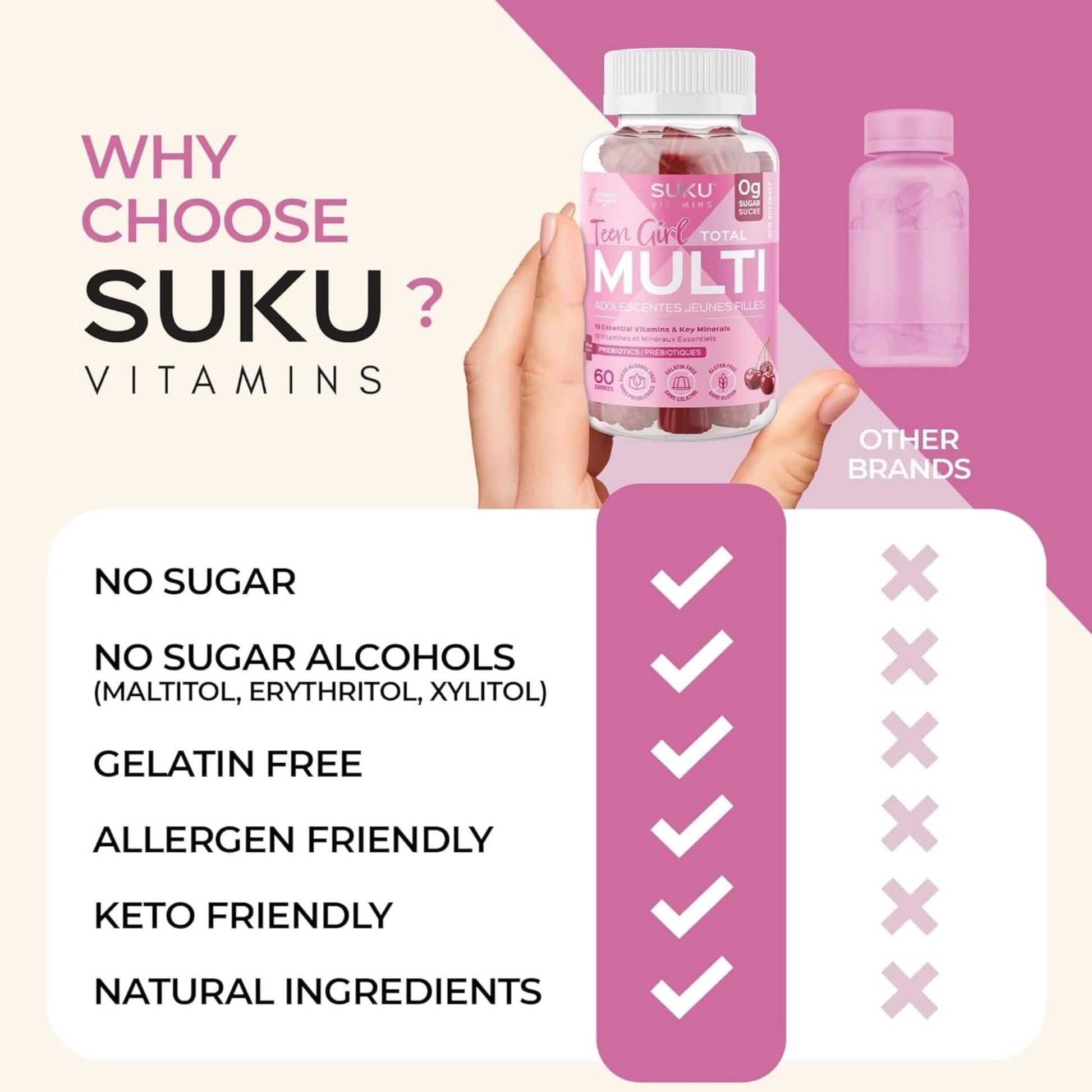 Cherry Flavour, 60 Gummies | Suku Vitamins Teen Girl Total Multivitamin