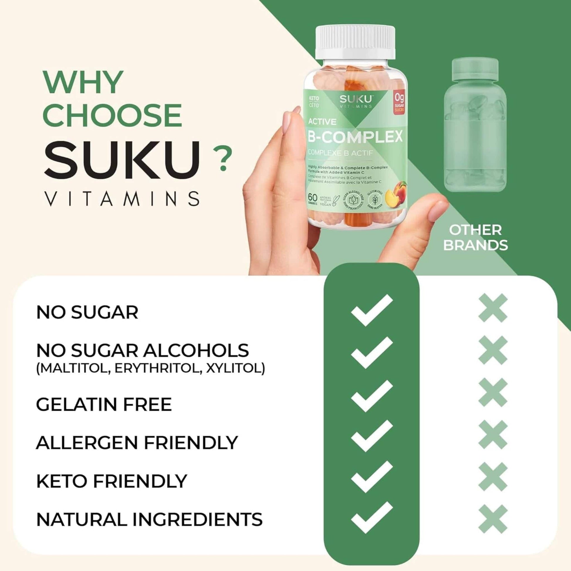 Peach Flavour, 60 Gummies | Suku Vitamins Active B-Complex Gummies