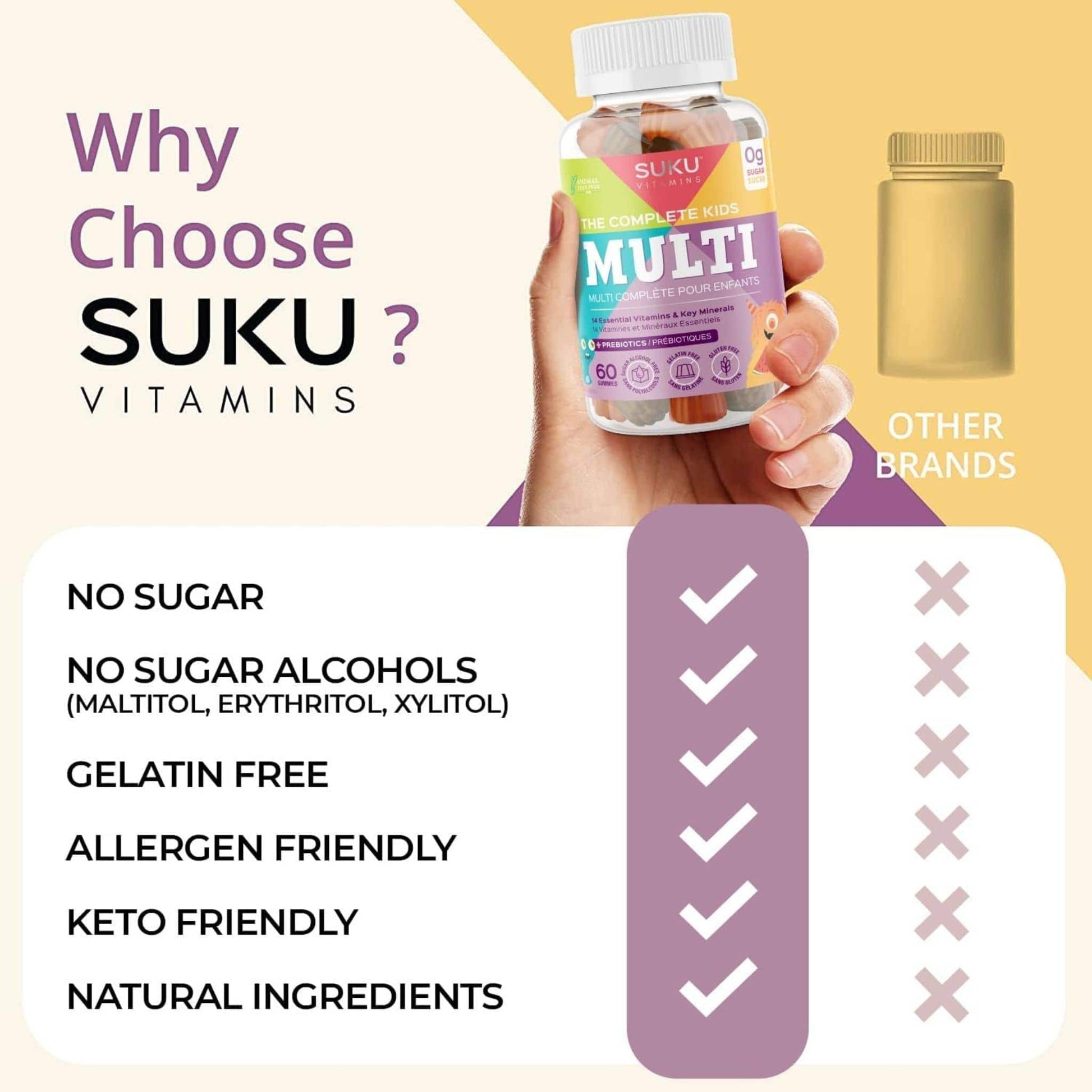 Apple and Watermelon Flavour, 60 Gummies | Suku Vitamins Complete Kids Gummy Multivitamin (with fiber)