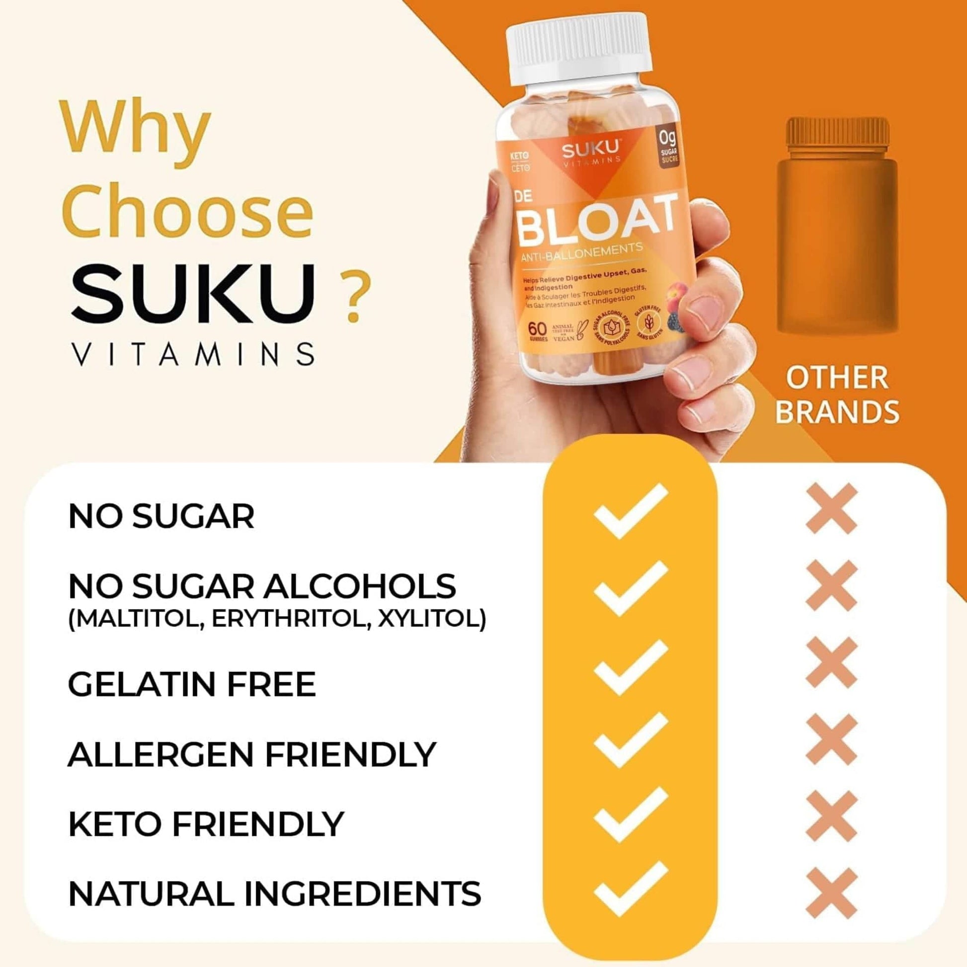 Peach Berry Flavour, 60 Gummies | Suku Vitamins Debloat