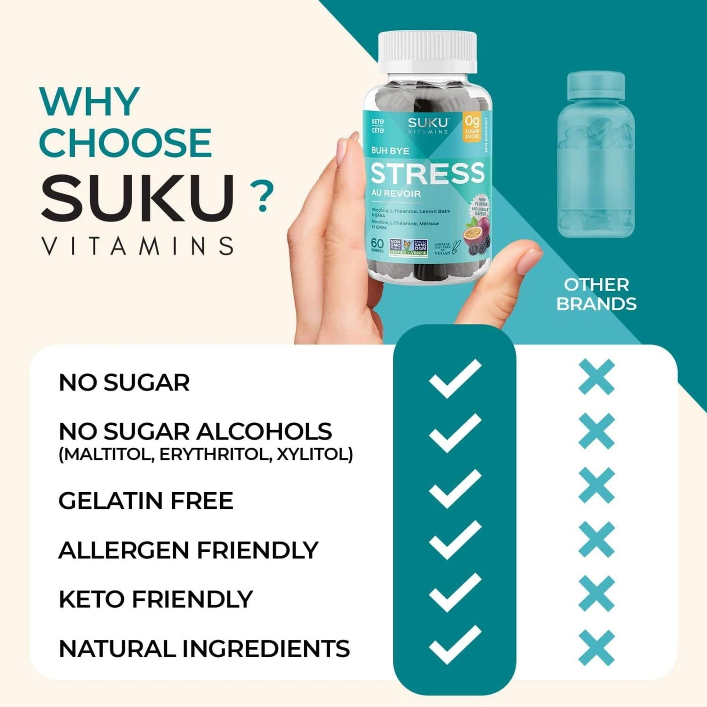 Passion Fruit and Blackberry Flavour, 60 Gummies | Suku Vitamins Buh Bye Stress Gummies (GABA, Rhodiola, L-Theanine & Lemon Balm)