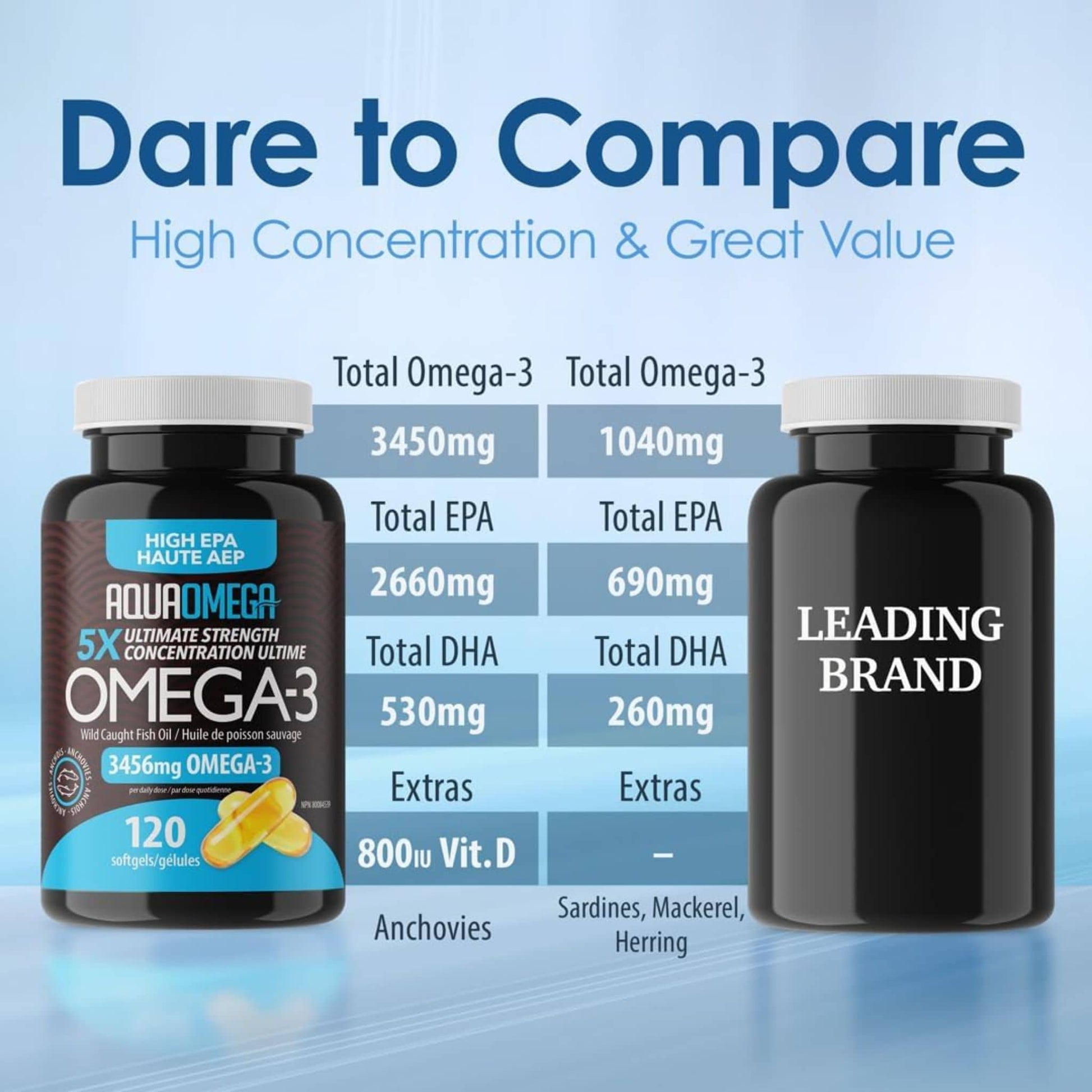 120 Softgels | AquaOmega High EPA Omega-3 Wild Caught Fish Oil, 5x Ultimate Strength