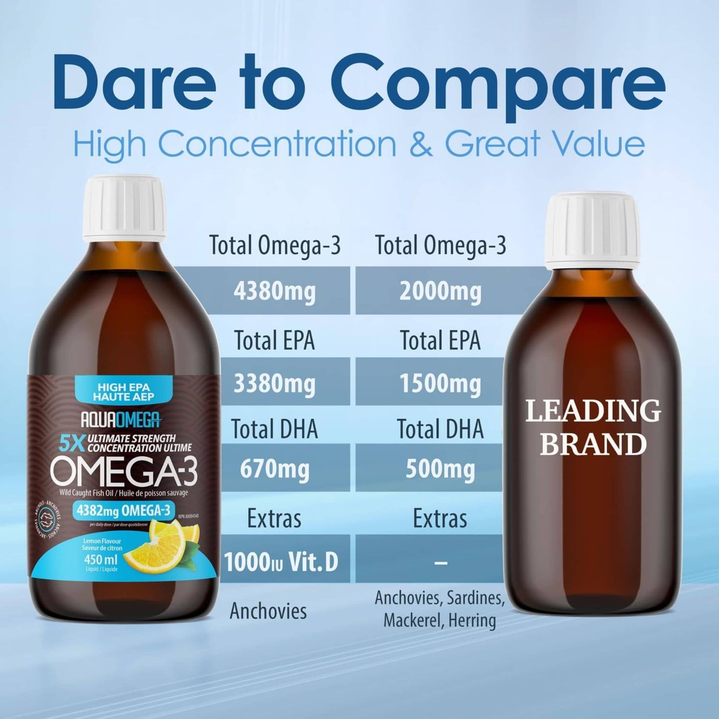 Lemon Flavour, 450ml | AquaOmega High EPA Omega 3 Fish Oil, 5X Extra Strength Liquid Fish Oil