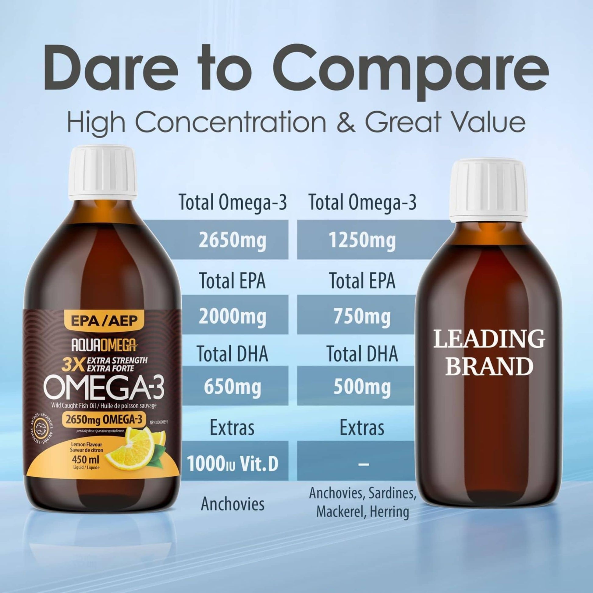 Lemon Flavour, 450ml| AquaOmega Daily Maintenance Omega 3 Fish Oil, 3X Extra Strength Liquid