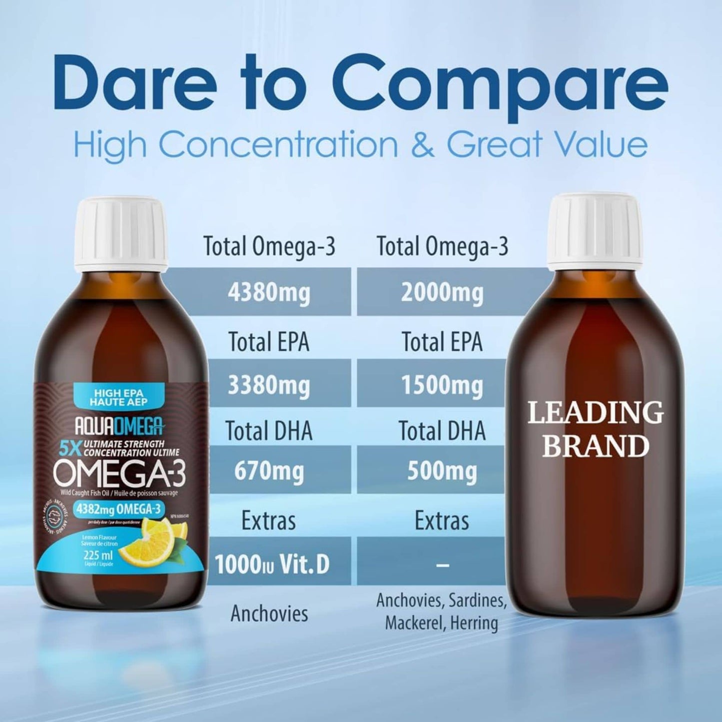 Lemon Flavour, 225ml | AquaOmega High EPA Omega 3 Fish Oil, 5X Extra Strength Liquid Fish Oil