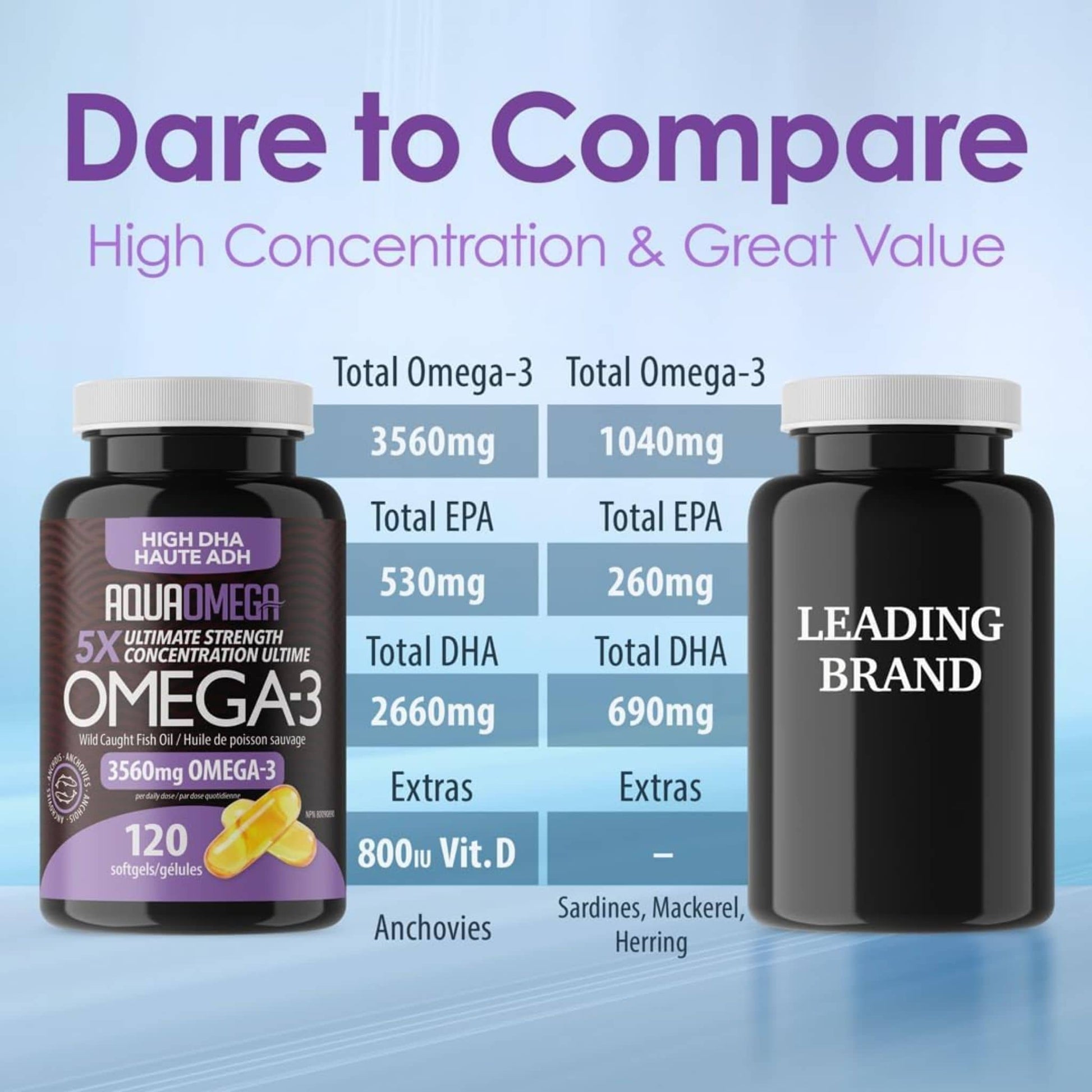 120 Softgels | AquaOmega High DHA Omega 3 Fish Oil, 3X Extra Strength Fish Oil Softgels