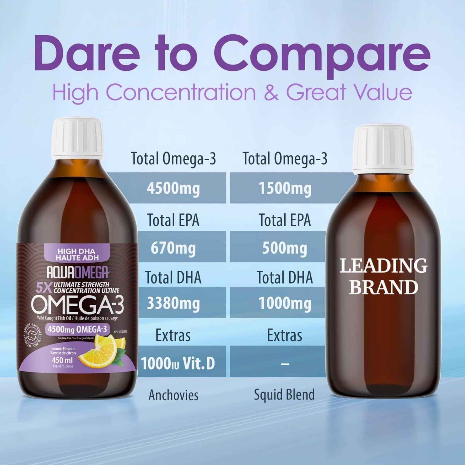 Lemon Flavour, 450ml | AquaOmega High DHA Omega 3 Fish Oil, 5X Extra Strength Liquid Fish Oil
