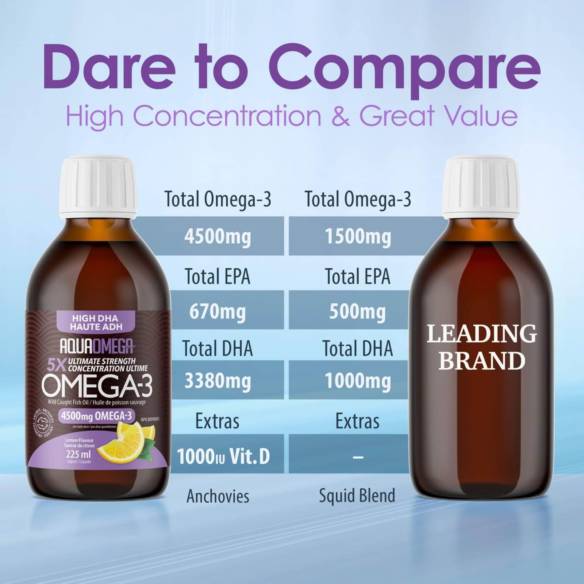 Lemon Flavour, 225ml | AquaOmega High DHA Omega 3 Fish Oil, 5X Extra Strength Liquid Fish Oil