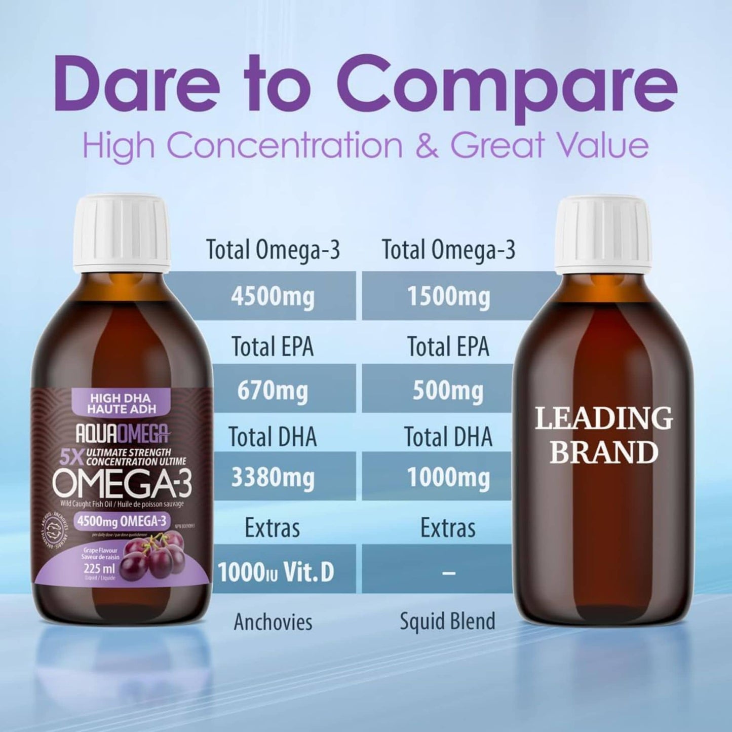 Grape Flavour, 225ml | AquaOmega High DHA Omega 3 Fish Oil, 5X Extra Strength Liquid Fish Oil