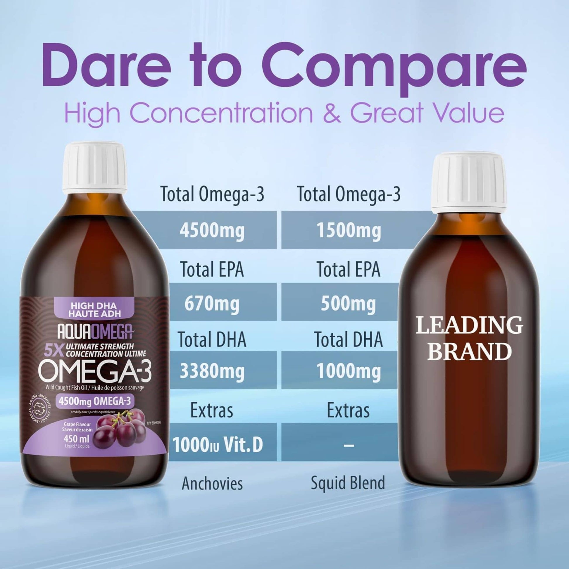 Grape Flavour, 450ml | AquaOmega High DHA Omega 3 Fish Oil, 5X Extra Strength Liquid Fish Oil
