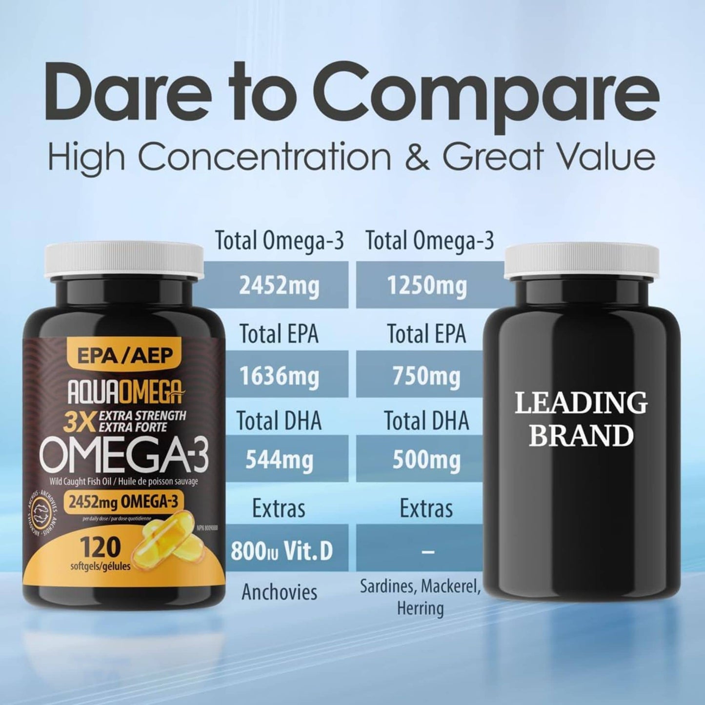120 Softgels | AquaOmega Daily Maintenance Omega 3 Fish Oil, 3X Extra Strength Fish Oil