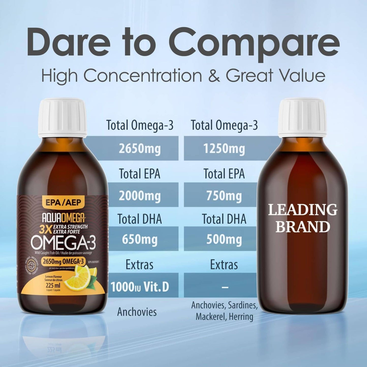 Lemon Flavour, 225ml| AquaOmega Daily Maintenance Omega 3 Fish Oil, 3X Extra Strength Liquid