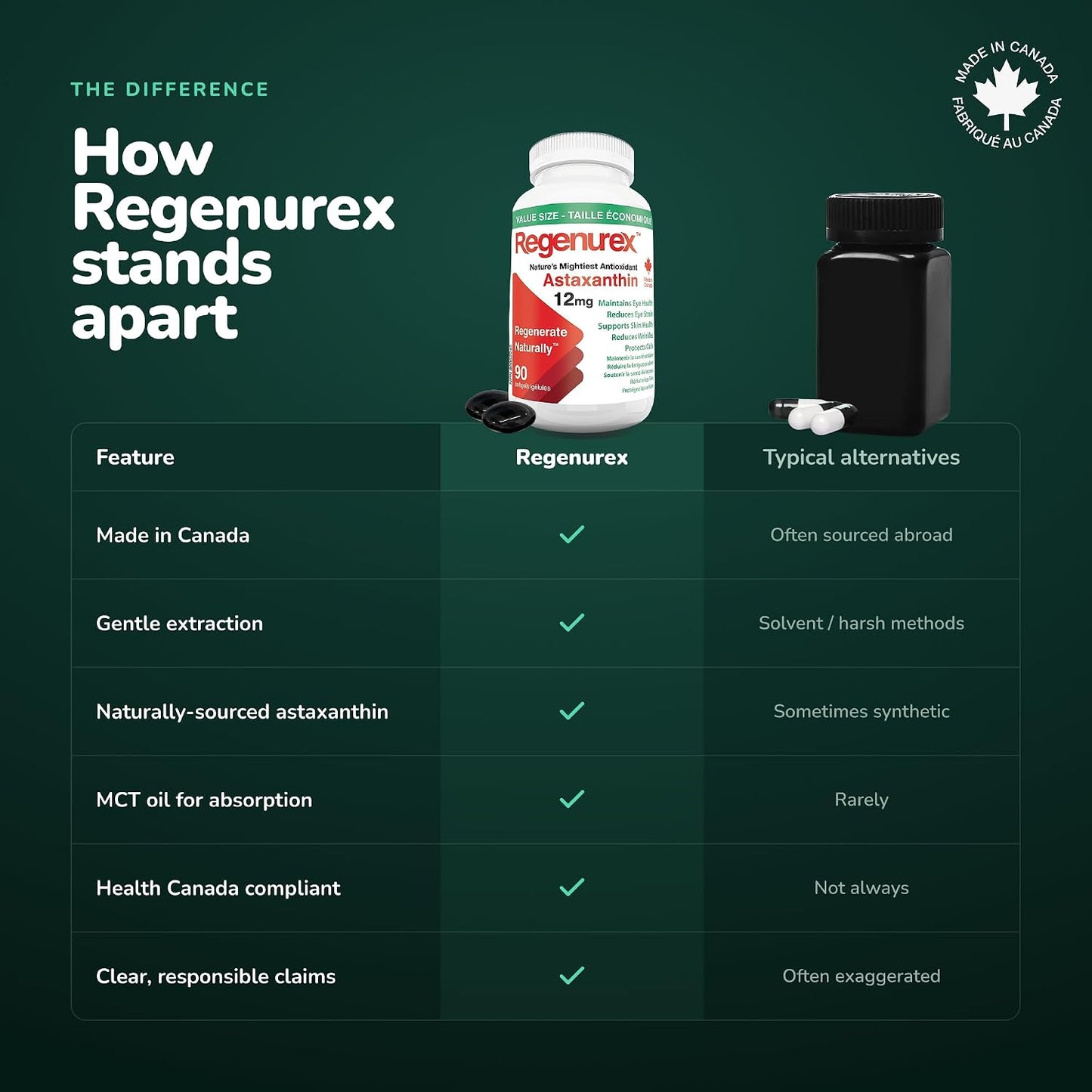 Regenurex Astaxanthin 12mg with MCT Oil for Optimal Absorption, One a Day Formula, 60-90 Softgels