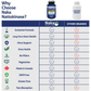 60 Delayed Release Vegetable Capsules | NAKA Platinum Natto4000 Nattokinase Comparison Chart