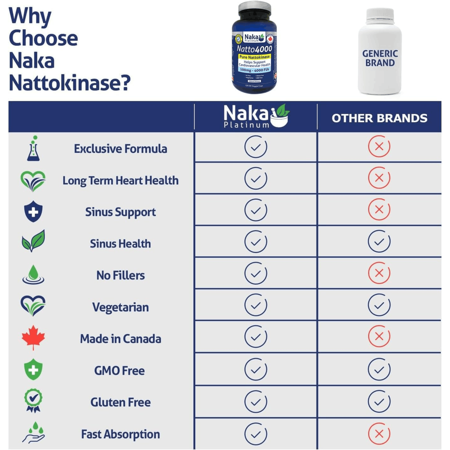 60 Delayed Release Vegetable Capsules | NAKA Platinum Natto4000 Nattokinase Comparison Chart