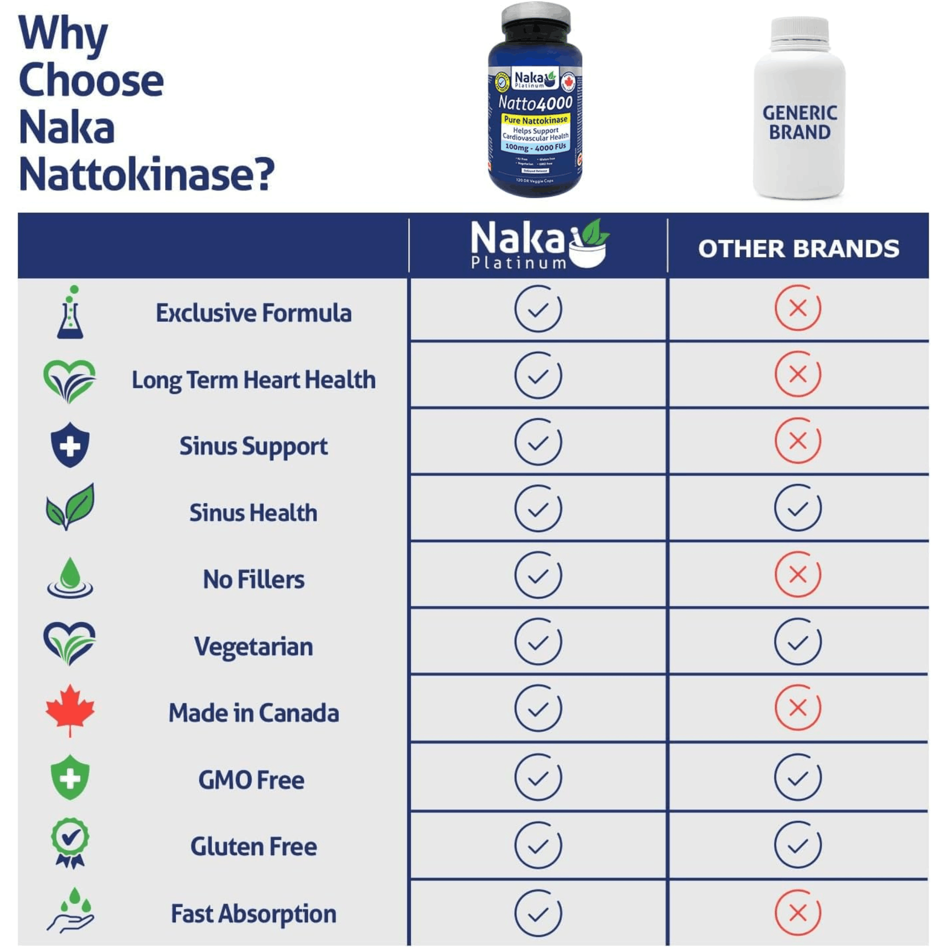 60 Delayed Release Vegetable Capsules | NAKA Platinum Natto4000 Nattokinase Comparison Chart