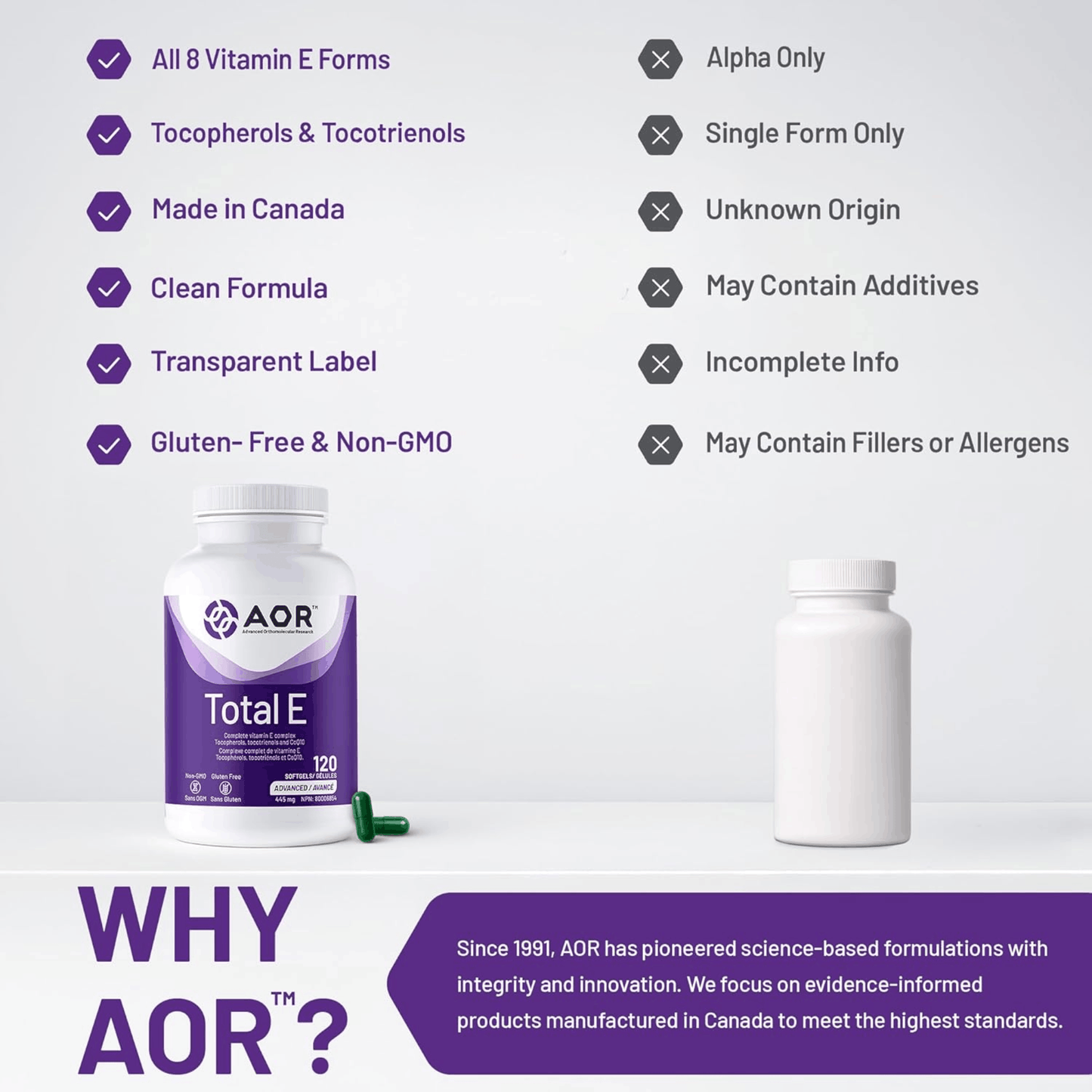 120 Softgels | AOR Total E