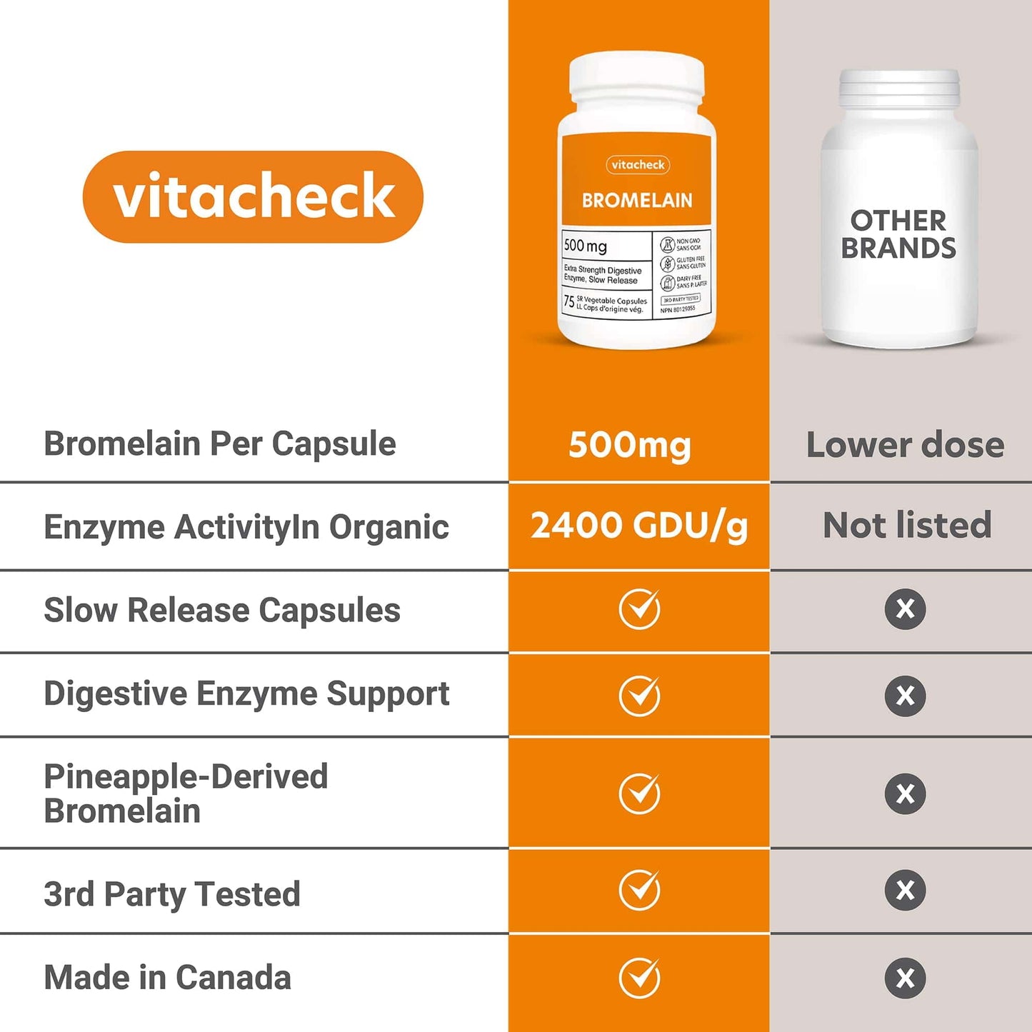 Vitacheck Bromelain 500mg Extra Strength, 2400 GDU/g, Digestive Enzyme From Pineapple, 75 Slow Release Vegetable Capsules CLEARANCE 25% Off Exp 9/28 Final Sale