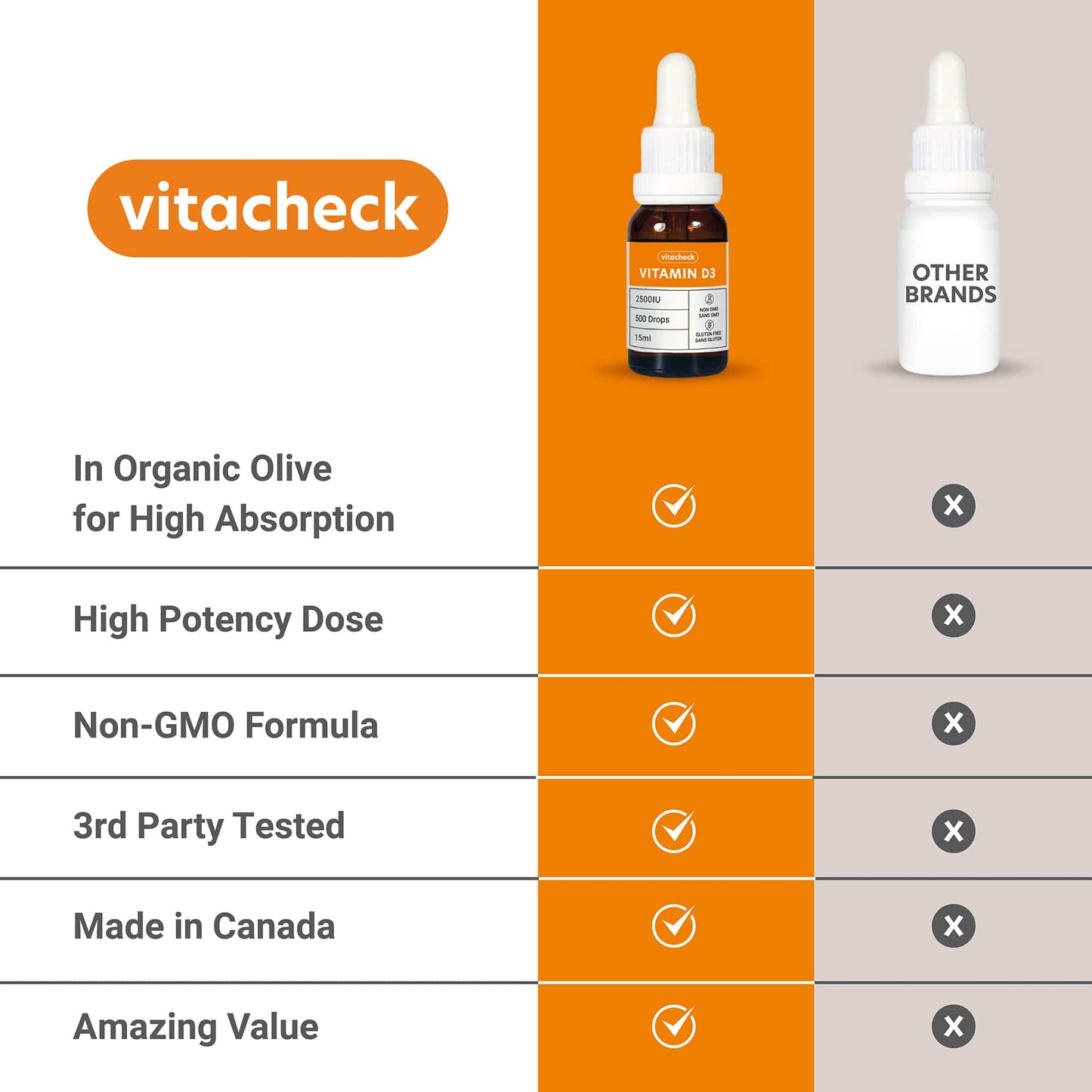 Vitacheck Vitamin D3 2500IU Liquid D3 Drops with Organic Olive Oil, 500 Servings, 15ml
