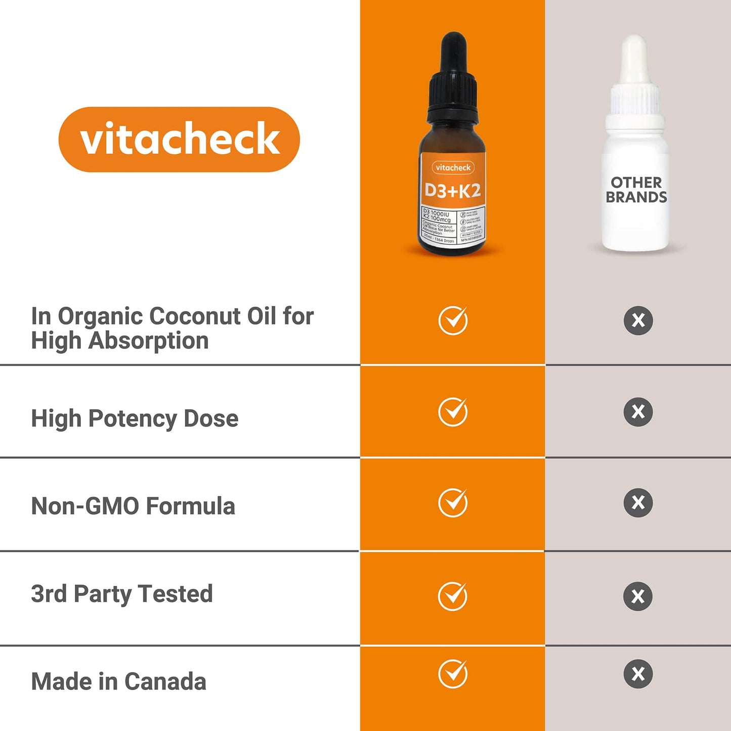 Vitacheck Vitamin D3 + K2 Liquid Drops in Organic MCT Oil, Vitamin D3 1000IU and K2 100mcg, 1364 Drops, 30ml
