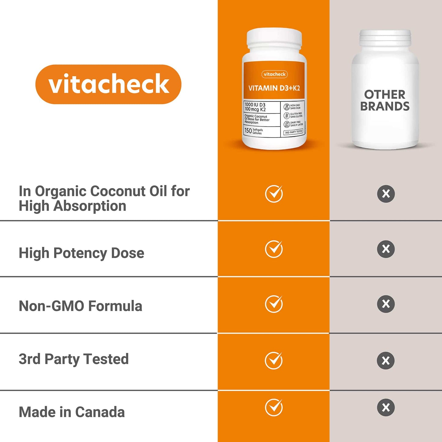 Vitacheck Vitamin D3+K2 Softgels, 1000IU D3 and 100mcg K2, In Organic Coconut Oil for Better Absorption, Supports Bone and Heart Health, 150 Softgels