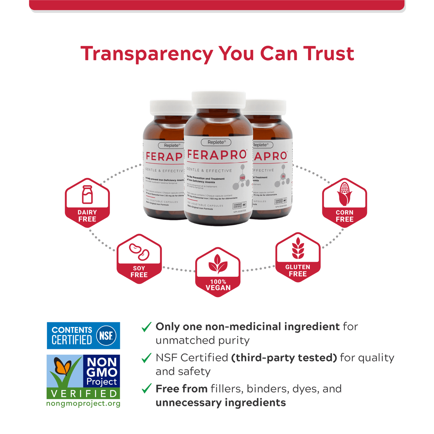 100 Vegetable Capsules | Replete Ferapro Capsules