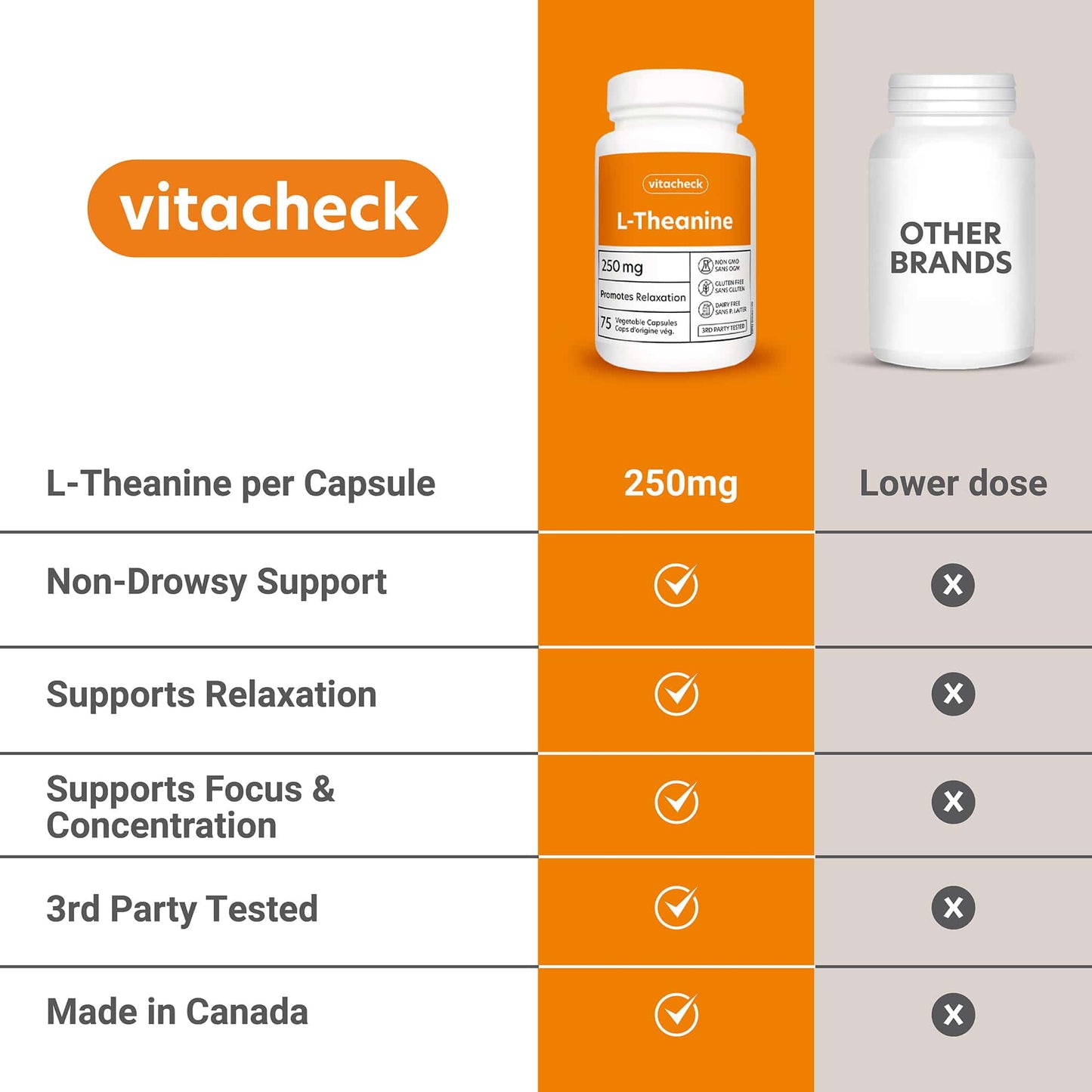 Vitacheck L-Theanine 250mg, Supports Relaxation, Restful Sleep, Non-Drowsy, Enhance Mood, Concentration and Focus, 75 Vegetable Capsules CLEARANCE 30% Off Expiry 3/28 Final Sale