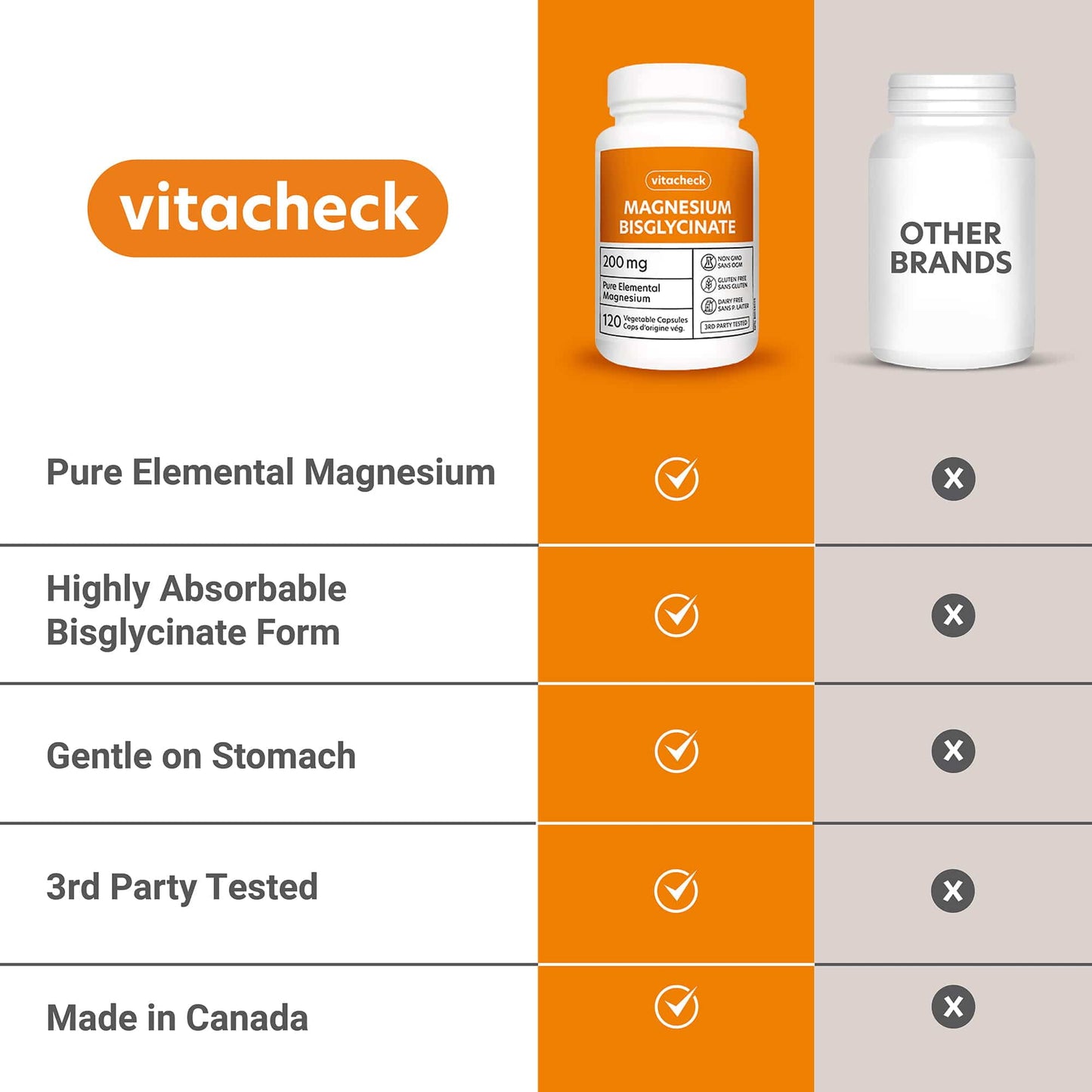 Vitacheck Magnesium Bisglycinate 200mg, Pure Elemental Magnesium, Highly Absorbable, Gentle On Bowels, Sleep Support, Muscle Recovery, Bone Health, 120 Vegetable Capsules